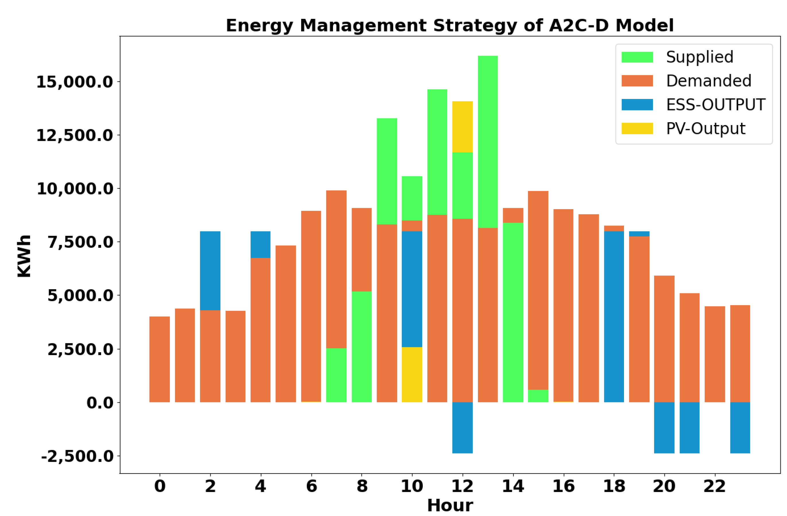 Energies 17 02821 g008