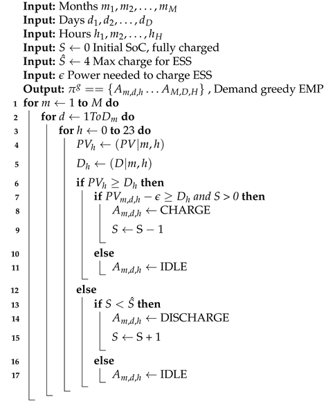 Energies 17 02821 i001