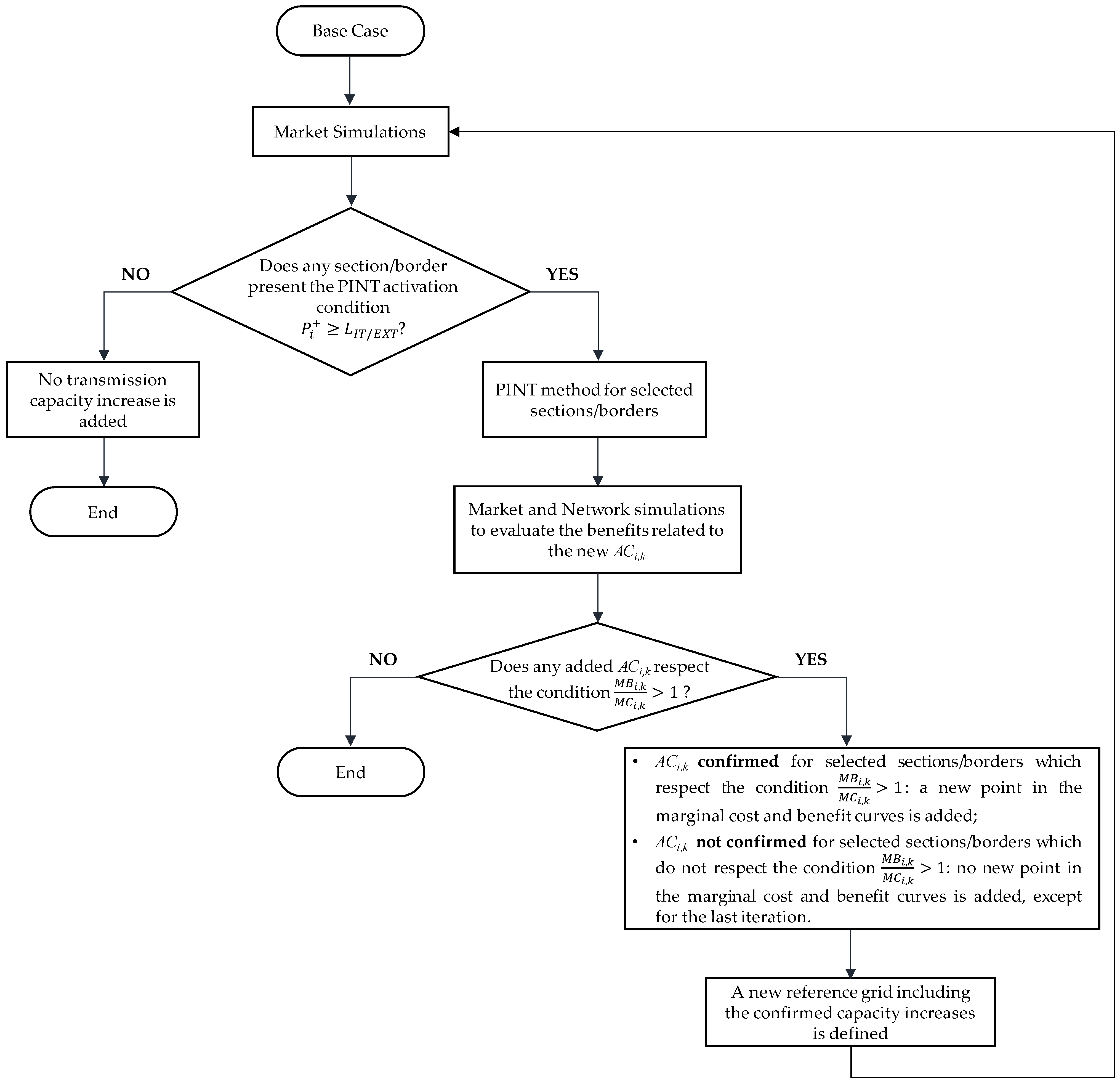 Energies 17 02824 g002