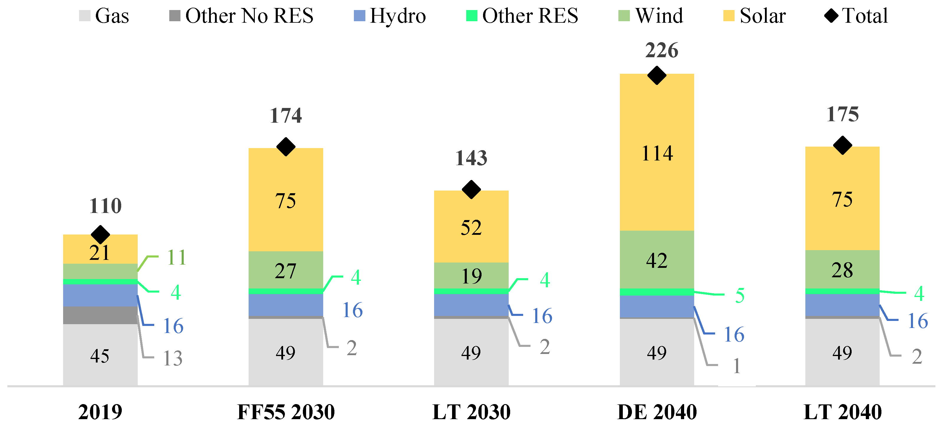 Energies 17 02824 g004