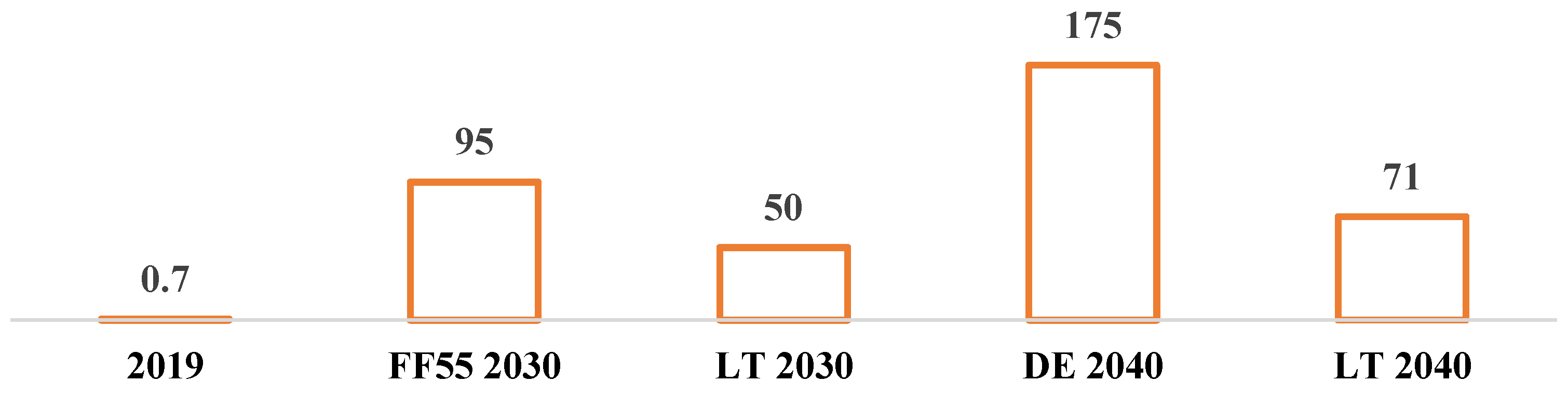 Energies 17 02824 g005