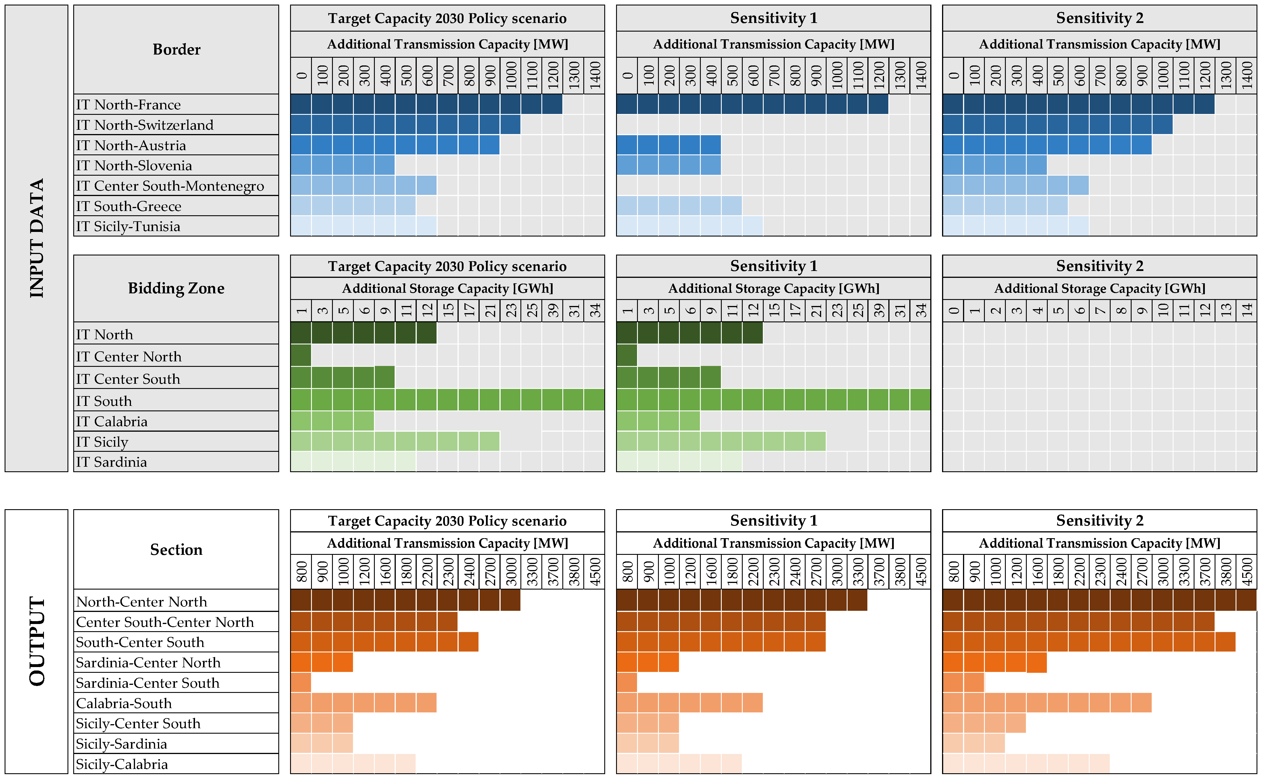Energies 17 02824 g013