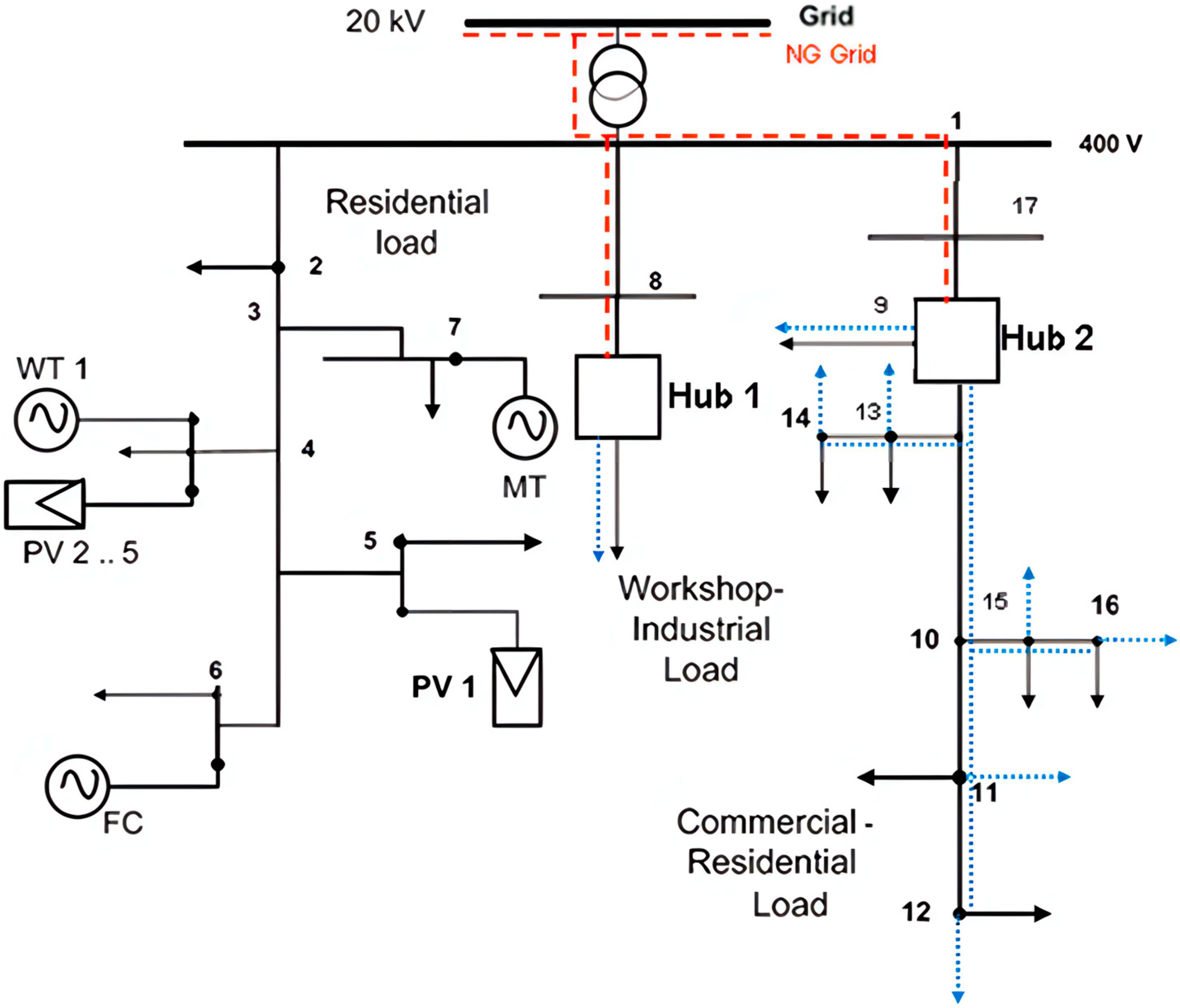 Energies 17 02827 g003