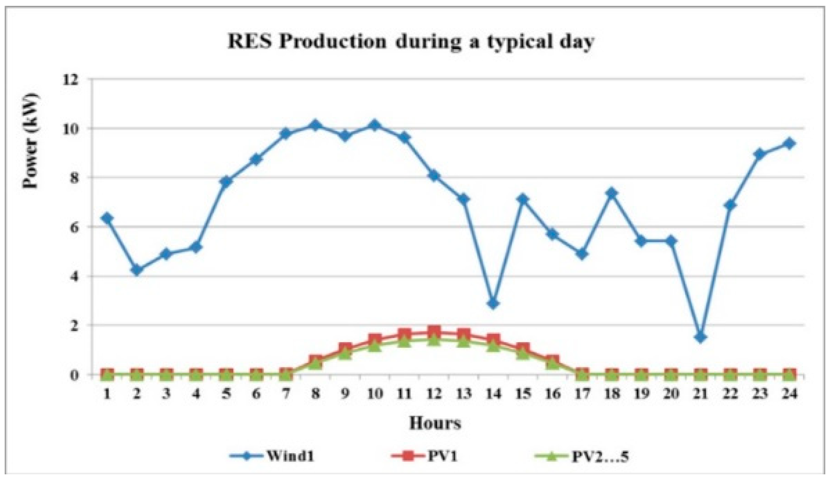 Energies 17 02827 g005