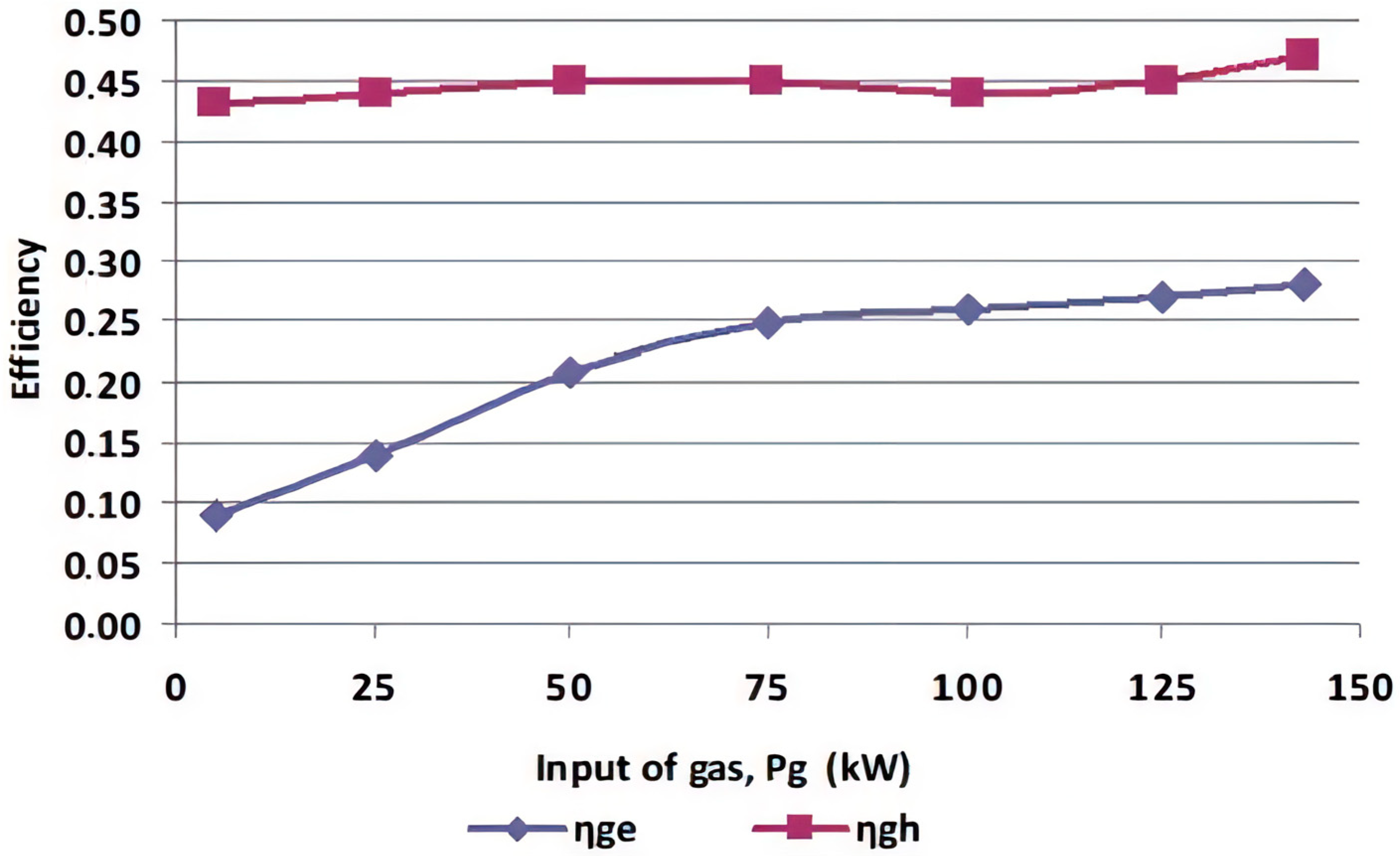 Energies 17 02827 g008