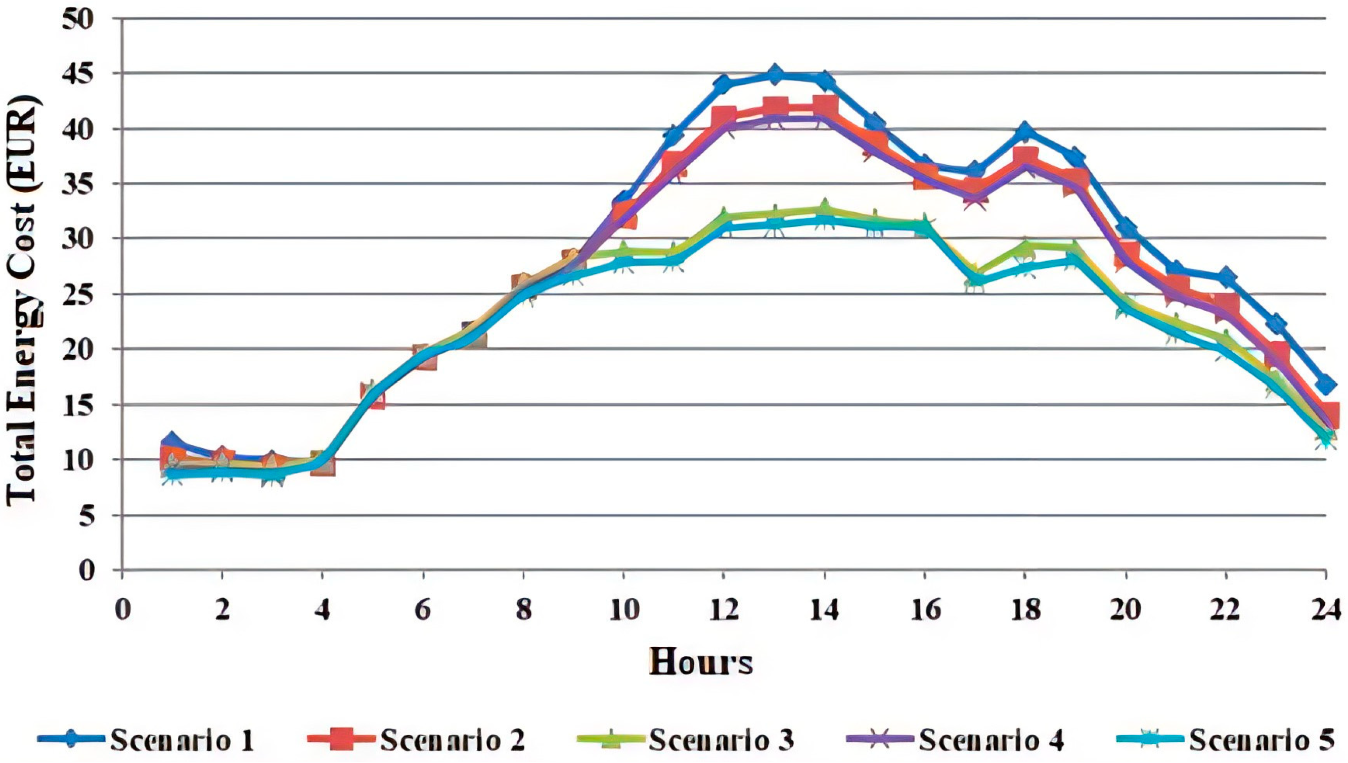 Energies 17 02827 g010
