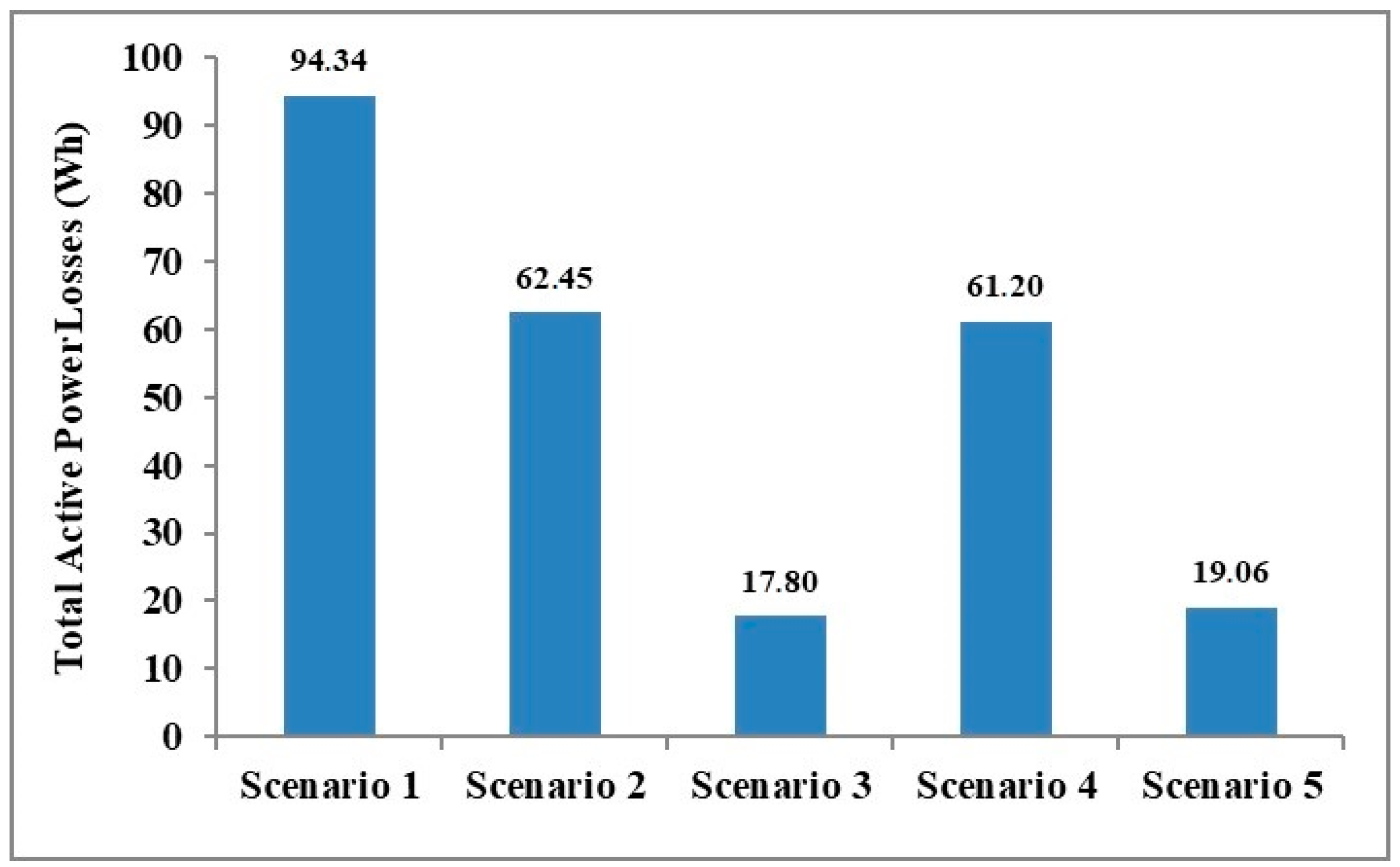 Energies 17 02827 g012