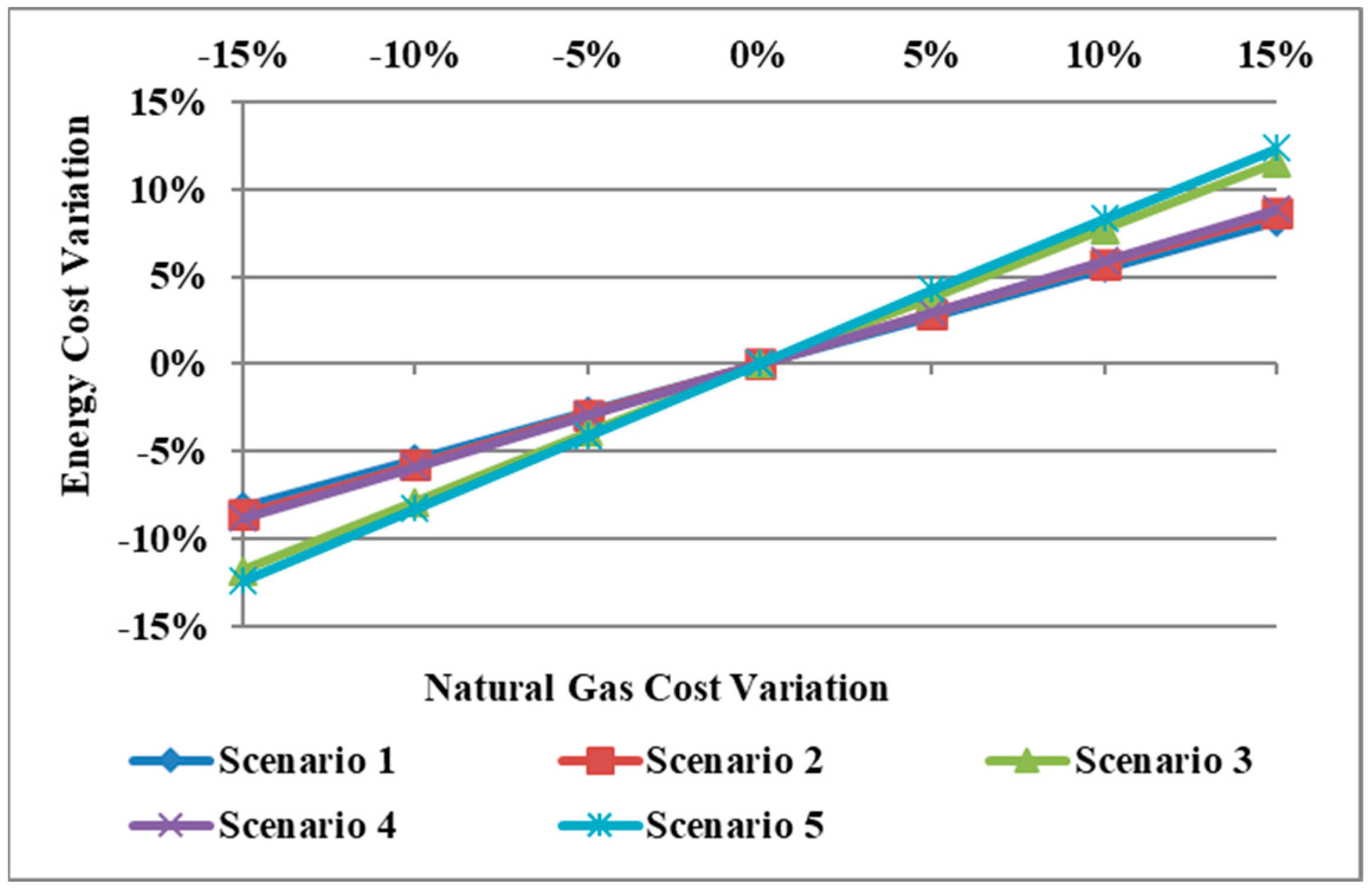 Energies 17 02827 g015