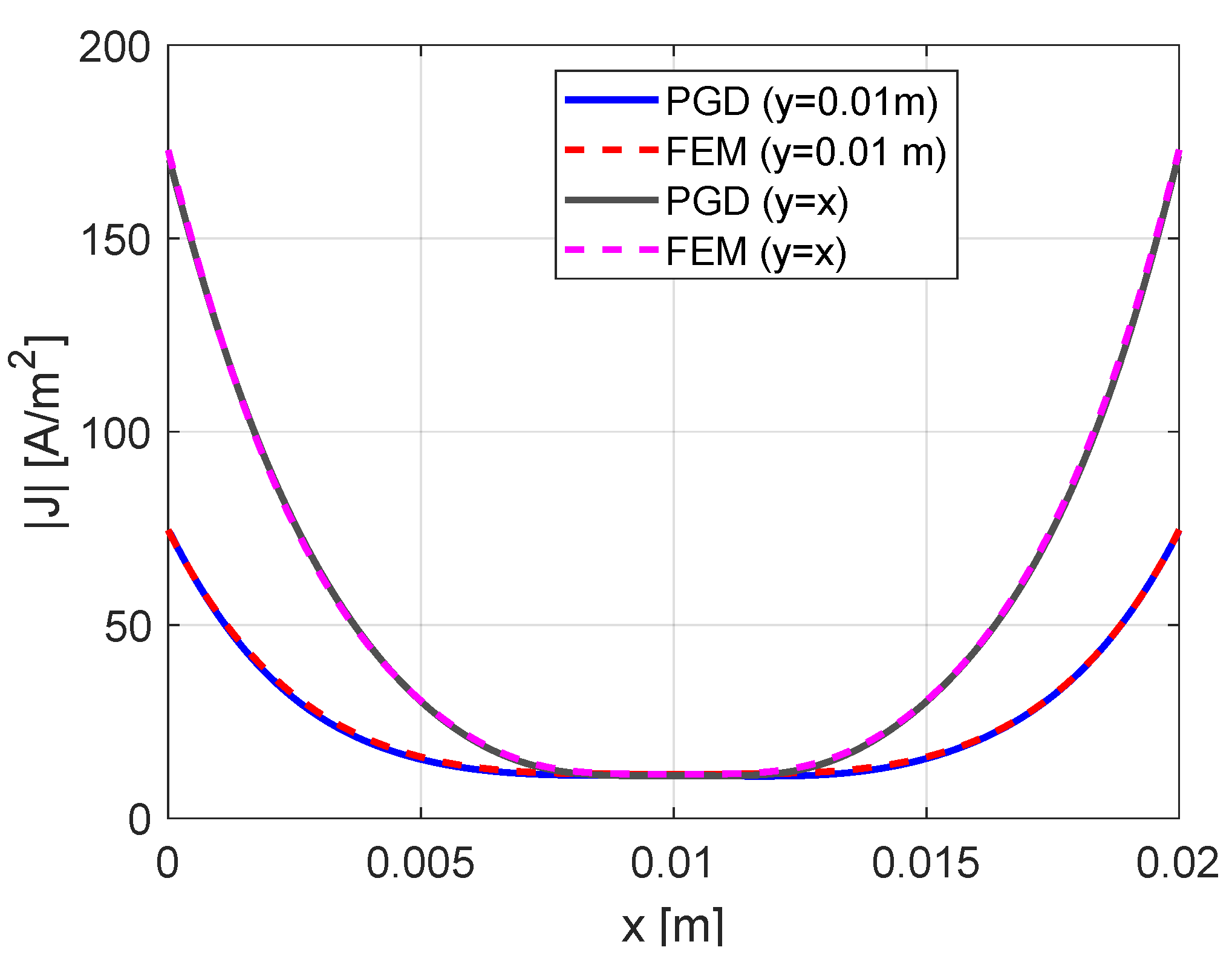 Energies 17 02828 g002