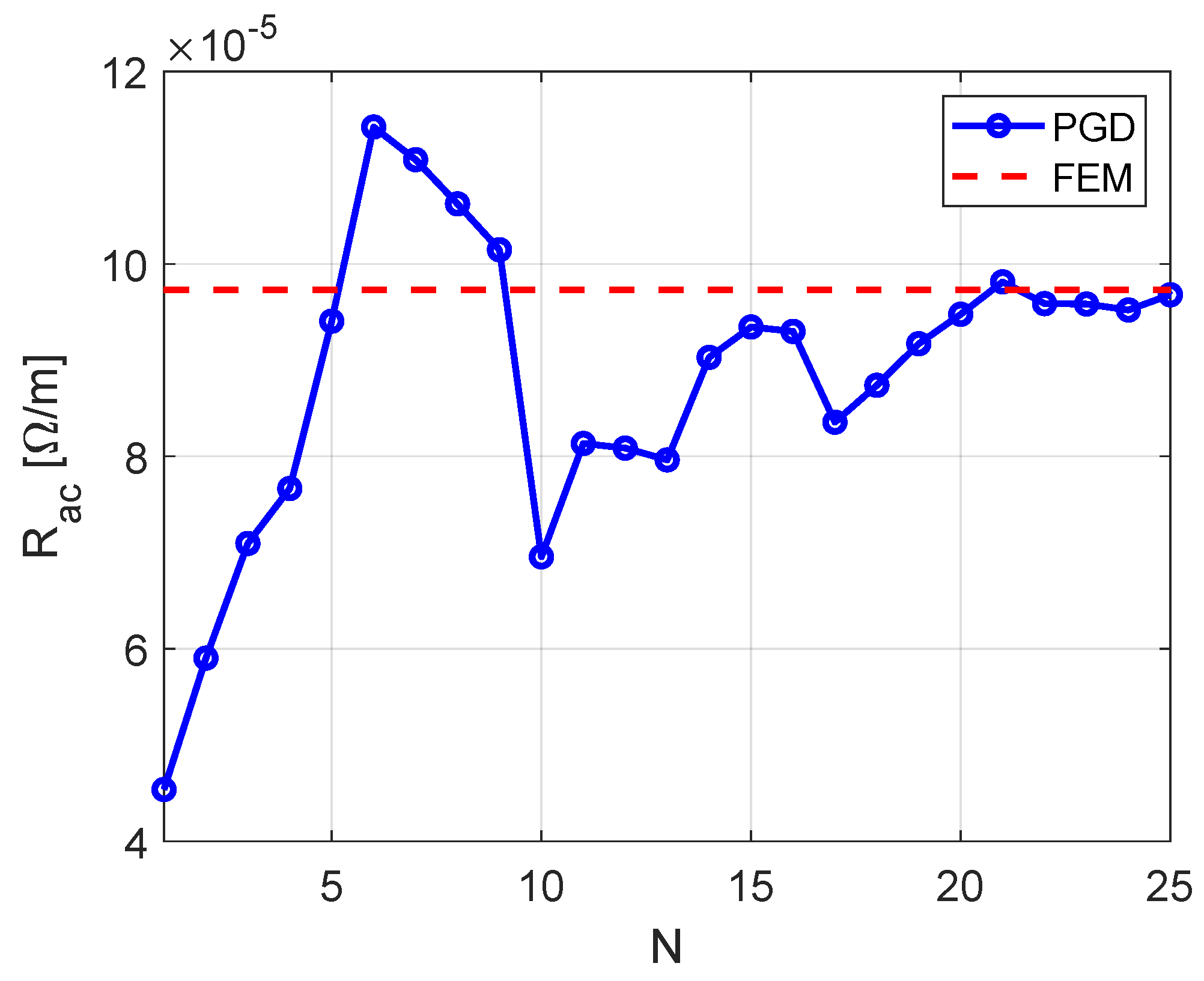 Energies 17 02828 g004