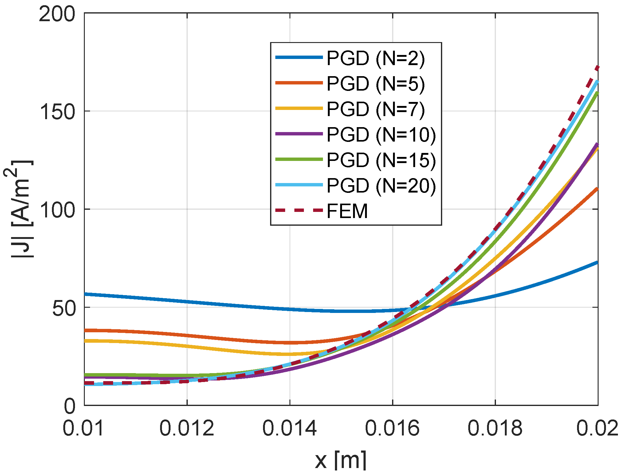 Energies 17 02828 g005