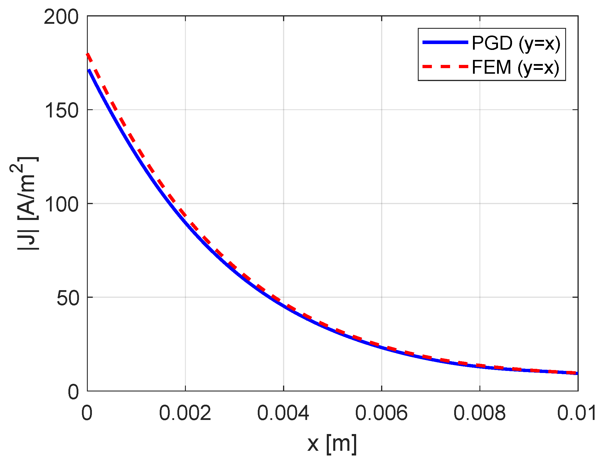 Energies 17 02828 g016