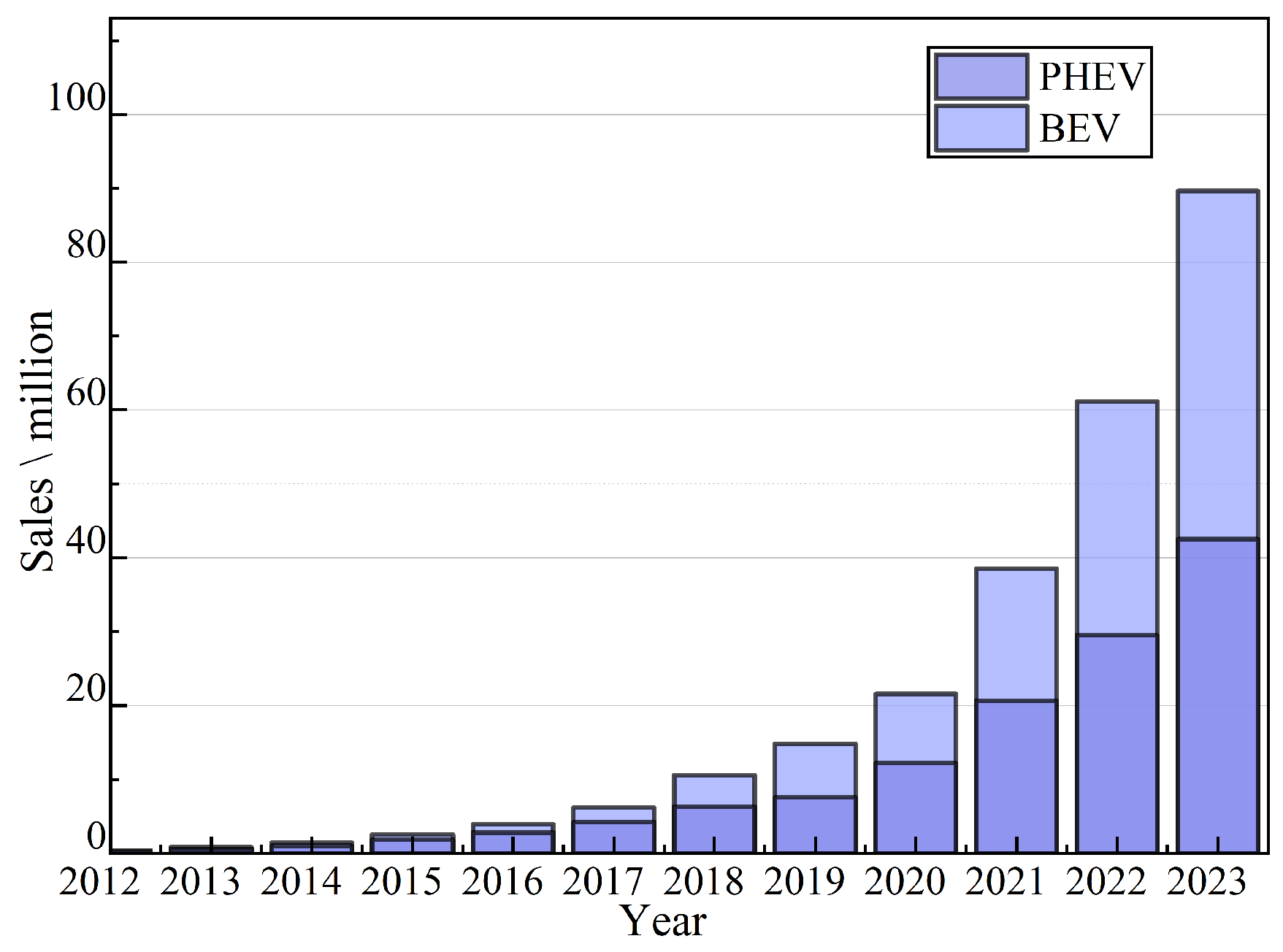 Energies 17 02831 g001
