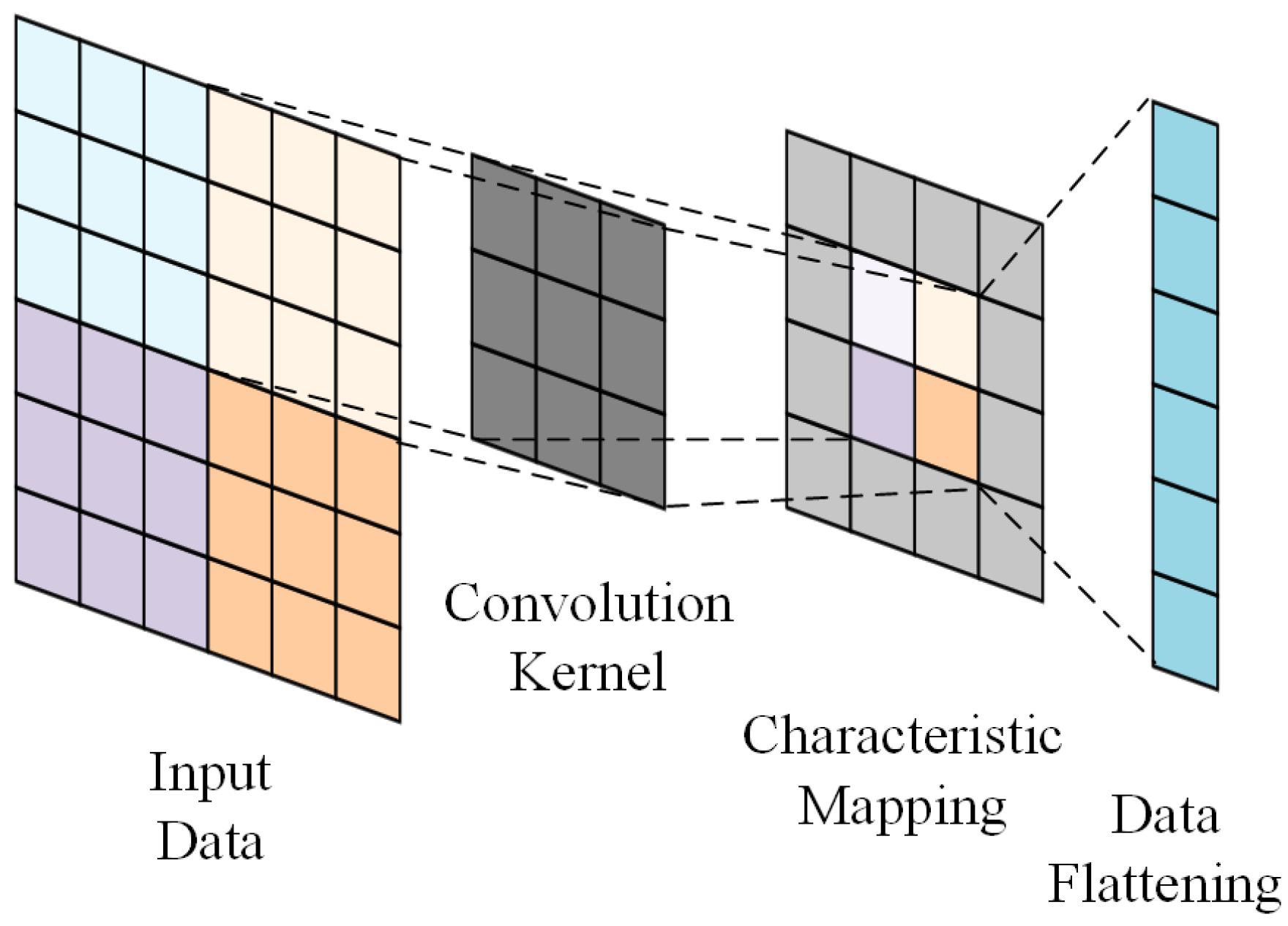Energies 17 02831 g003