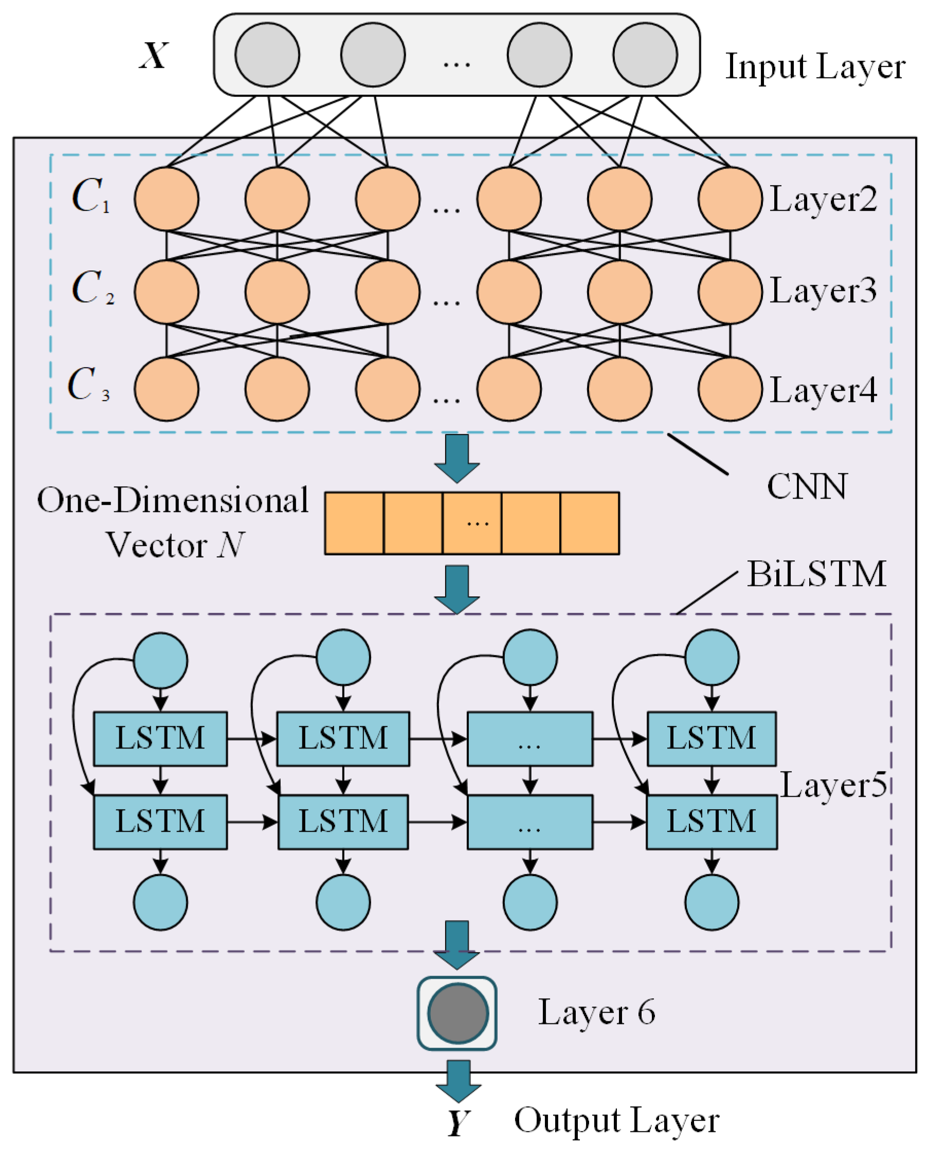 Energies 17 02831 g005