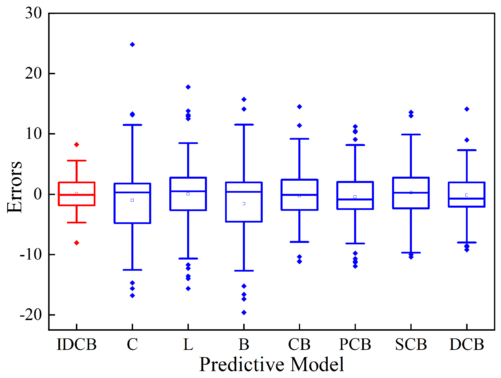 Energies 17 02831 g008