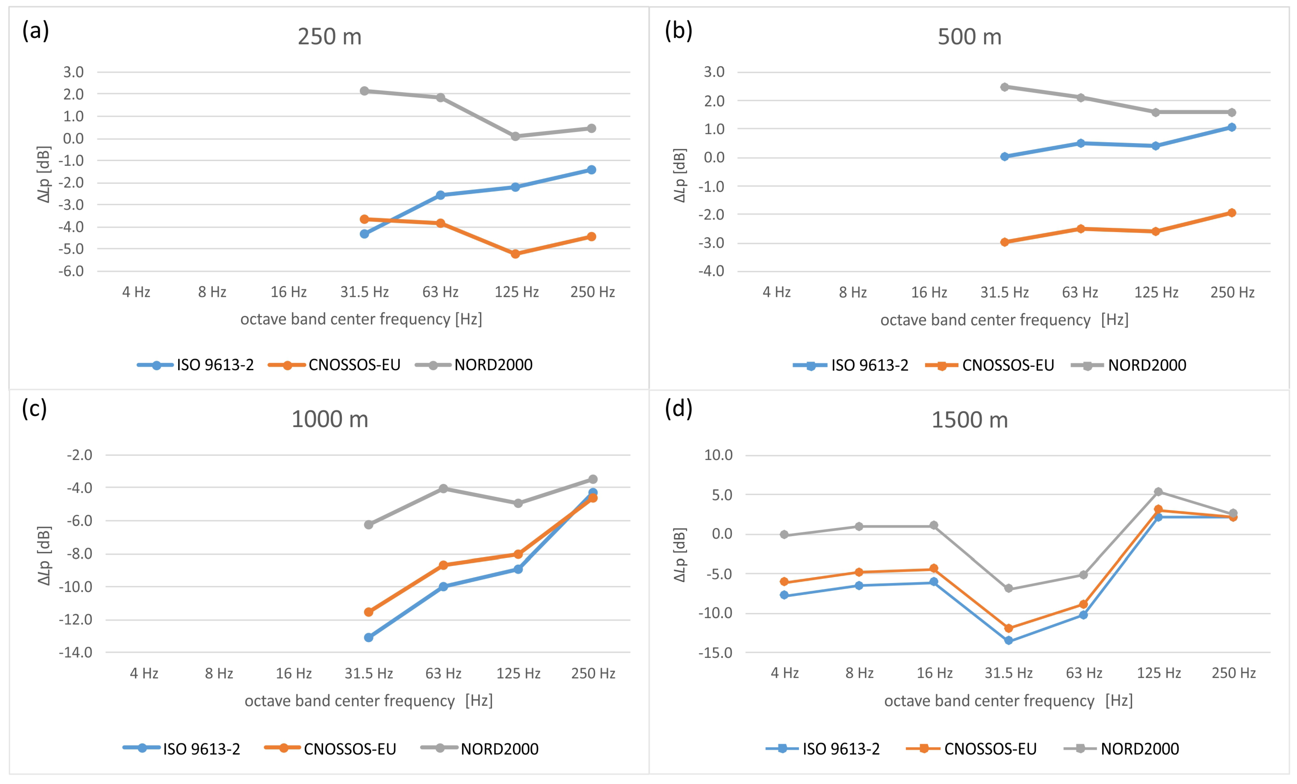 Energies 17 02832 g005