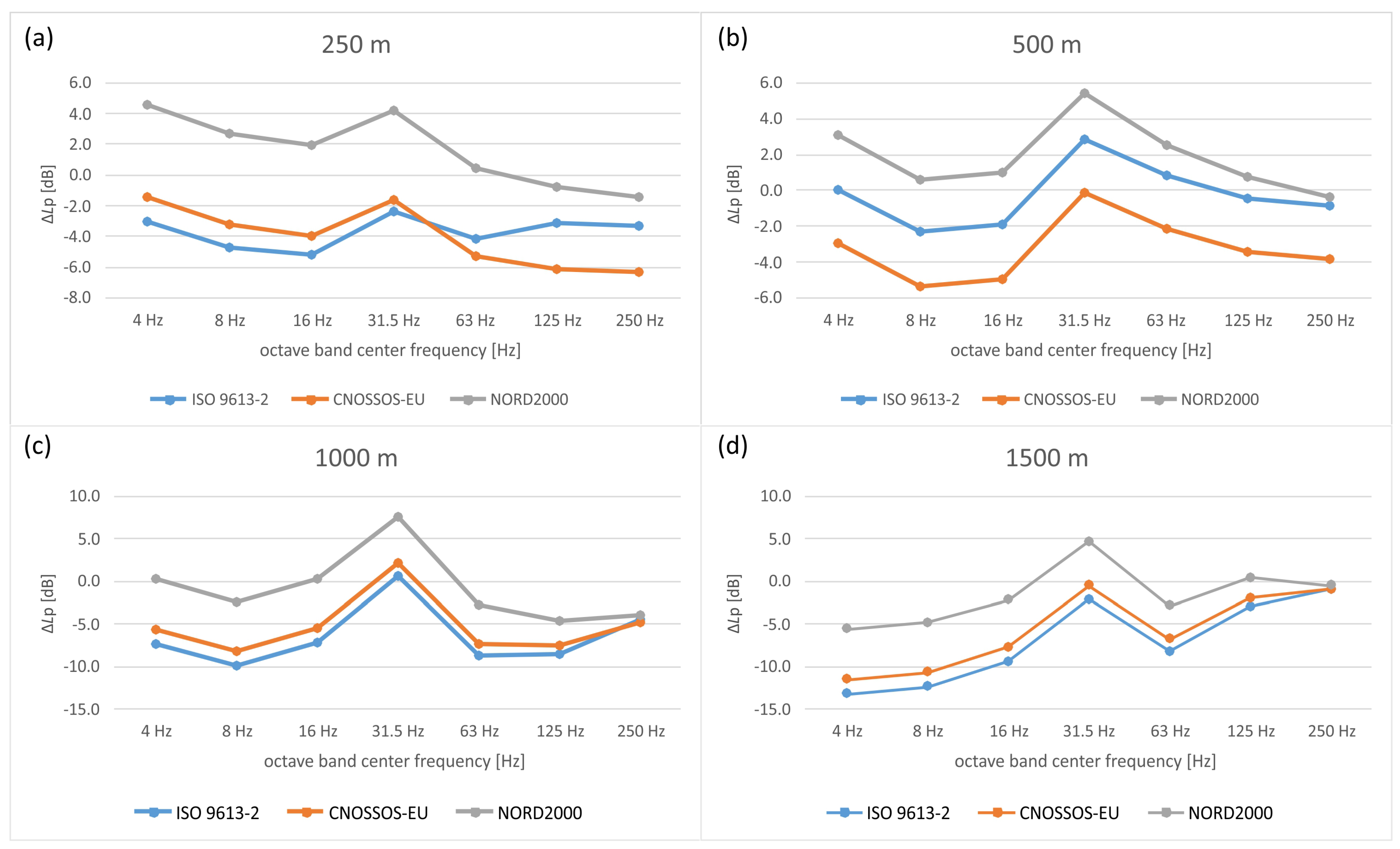 Energies 17 02832 g006