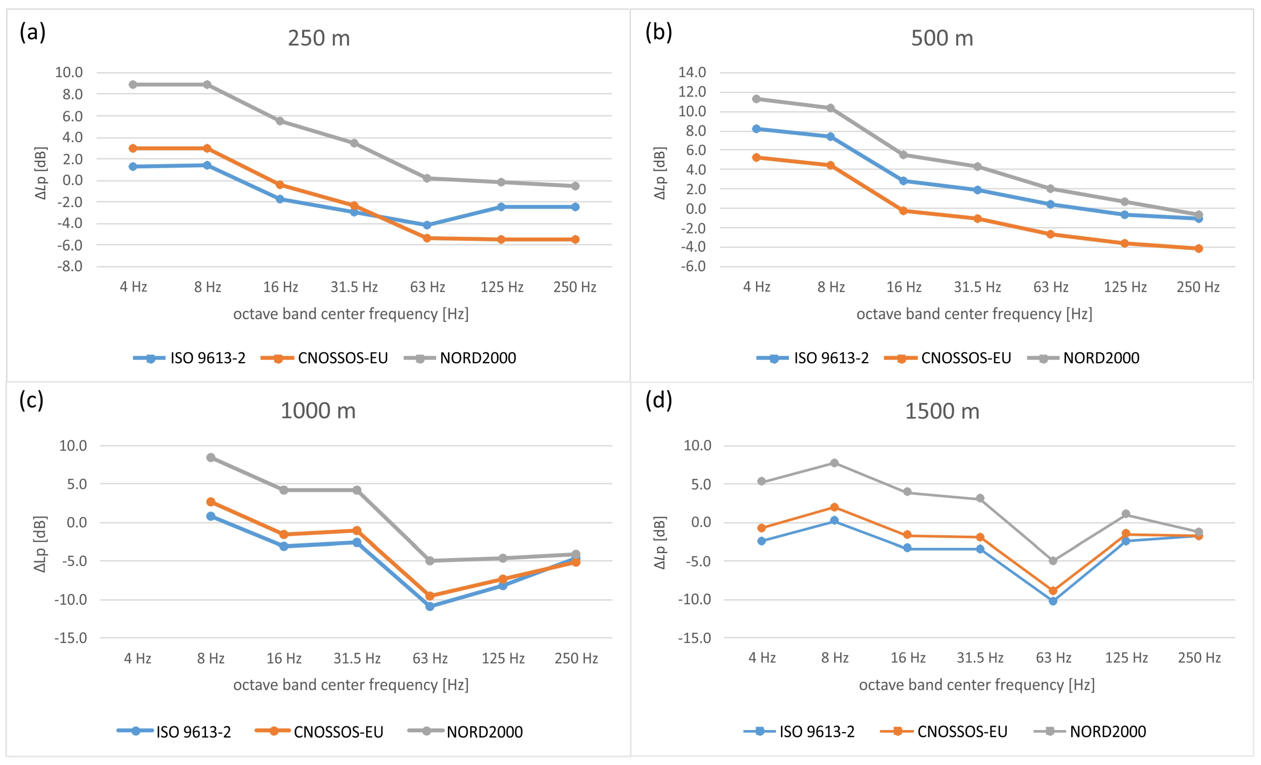 Energies 17 02832 g007