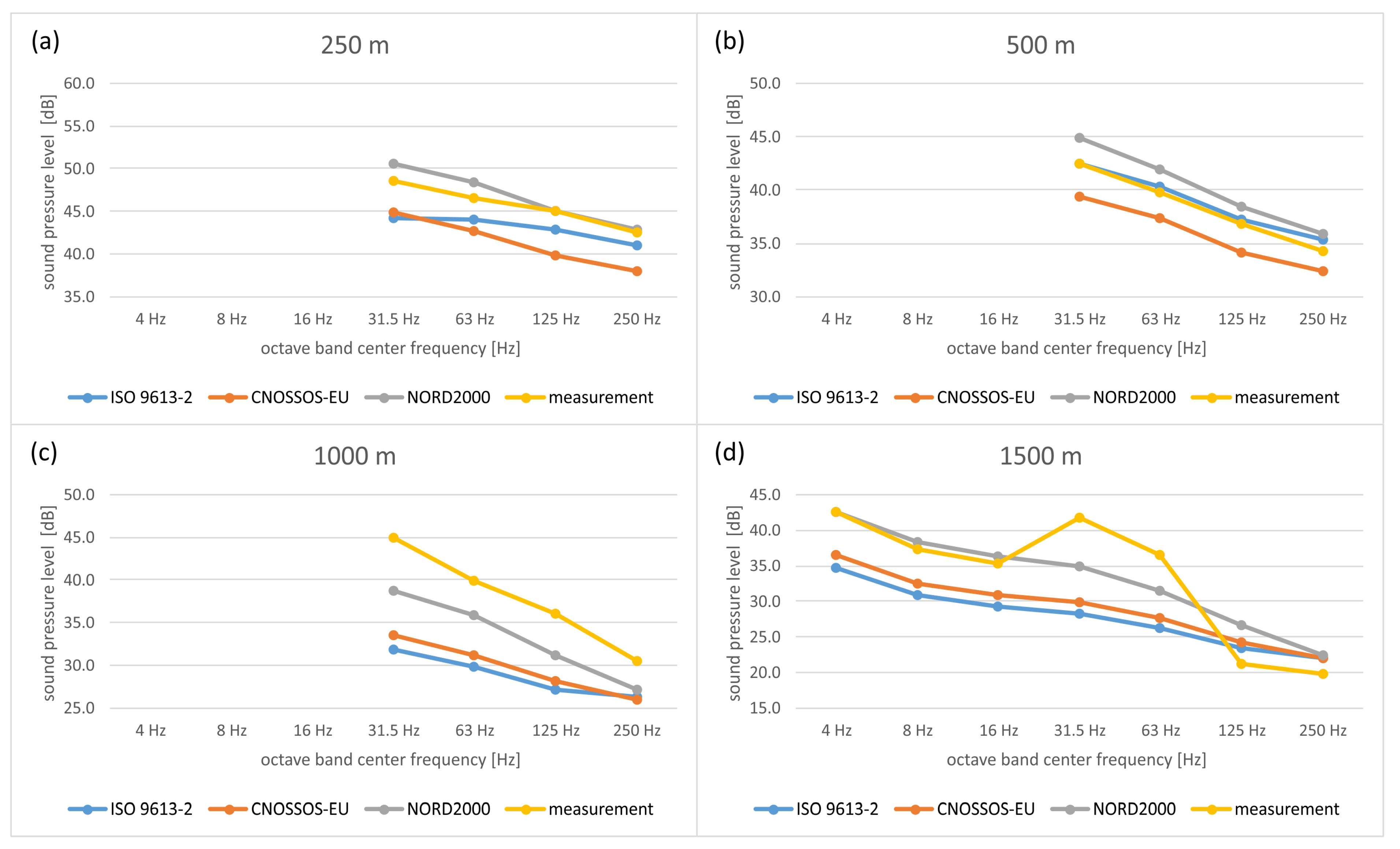 Energies 17 02832 g0a1