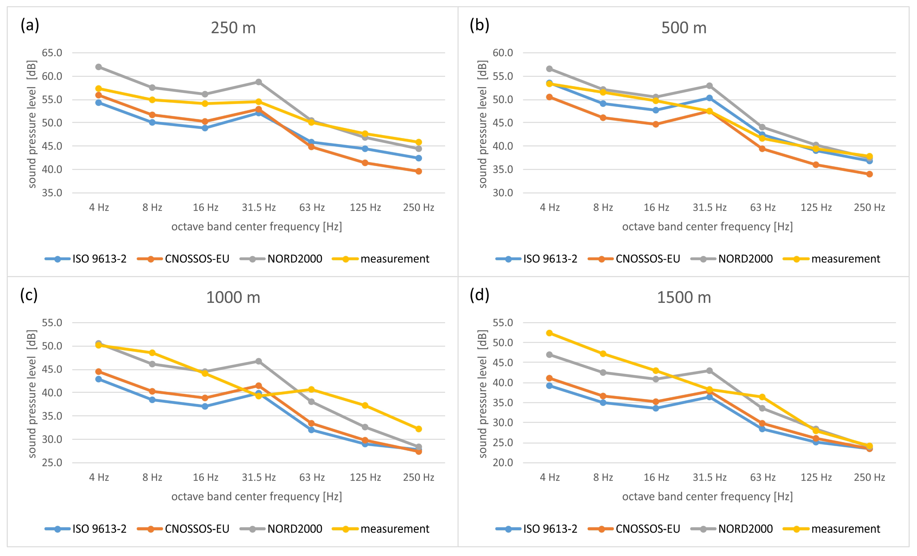 Energies 17 02832 g0a2