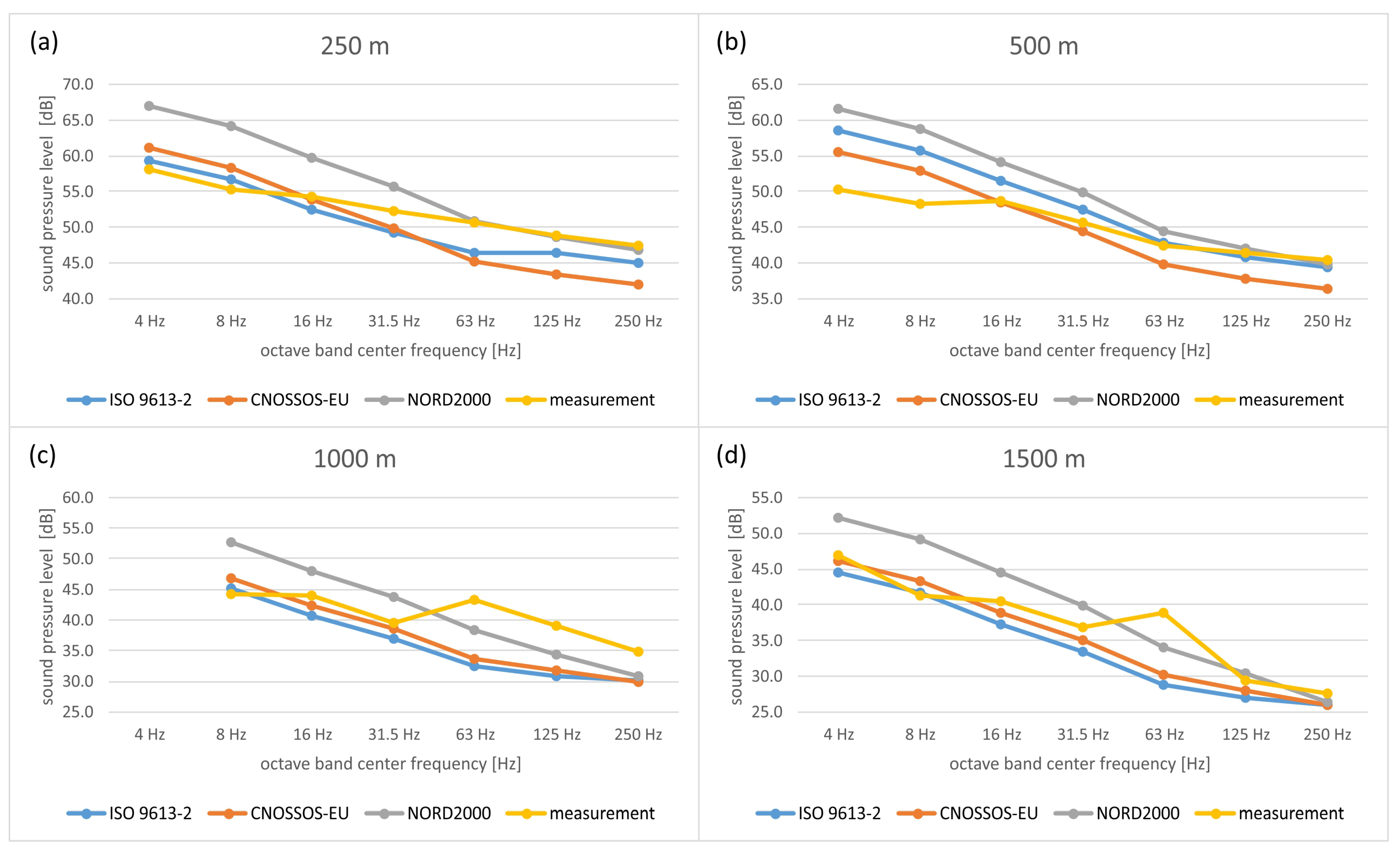 Energies 17 02832 g0a3