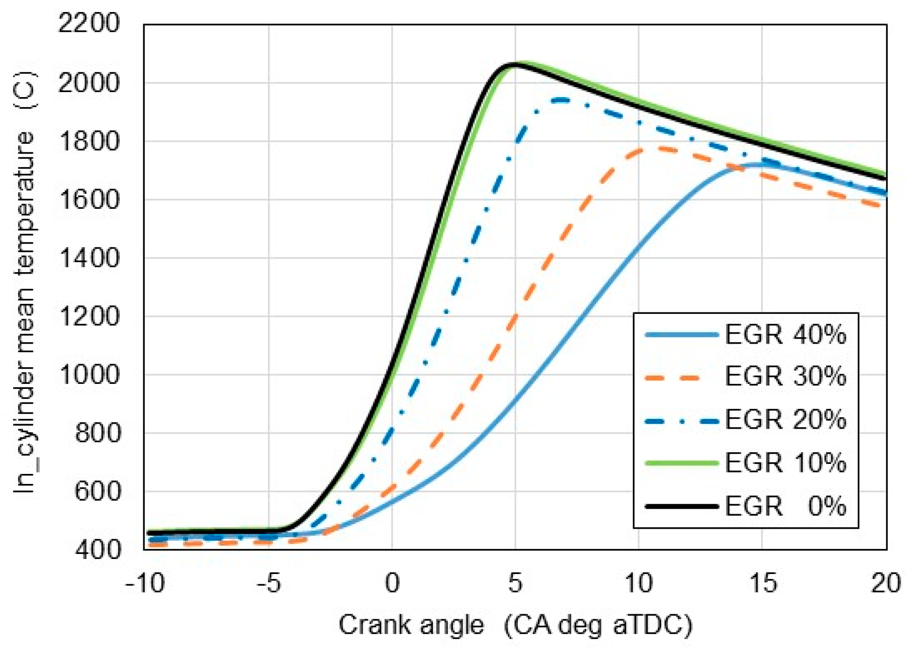 Energies 17 02833 g009 Energies 17 02833 g009