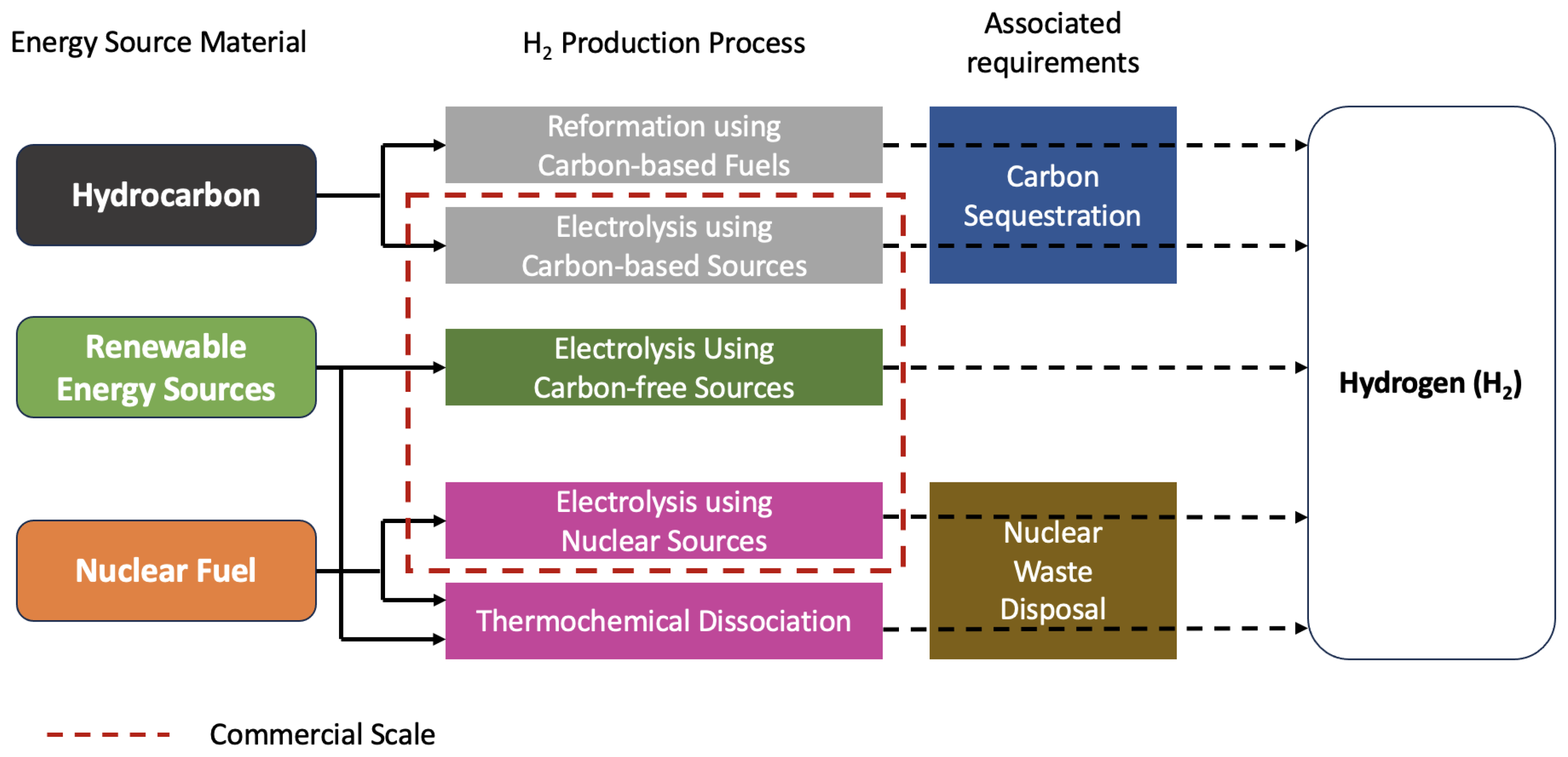 Energies 17 02836 g001