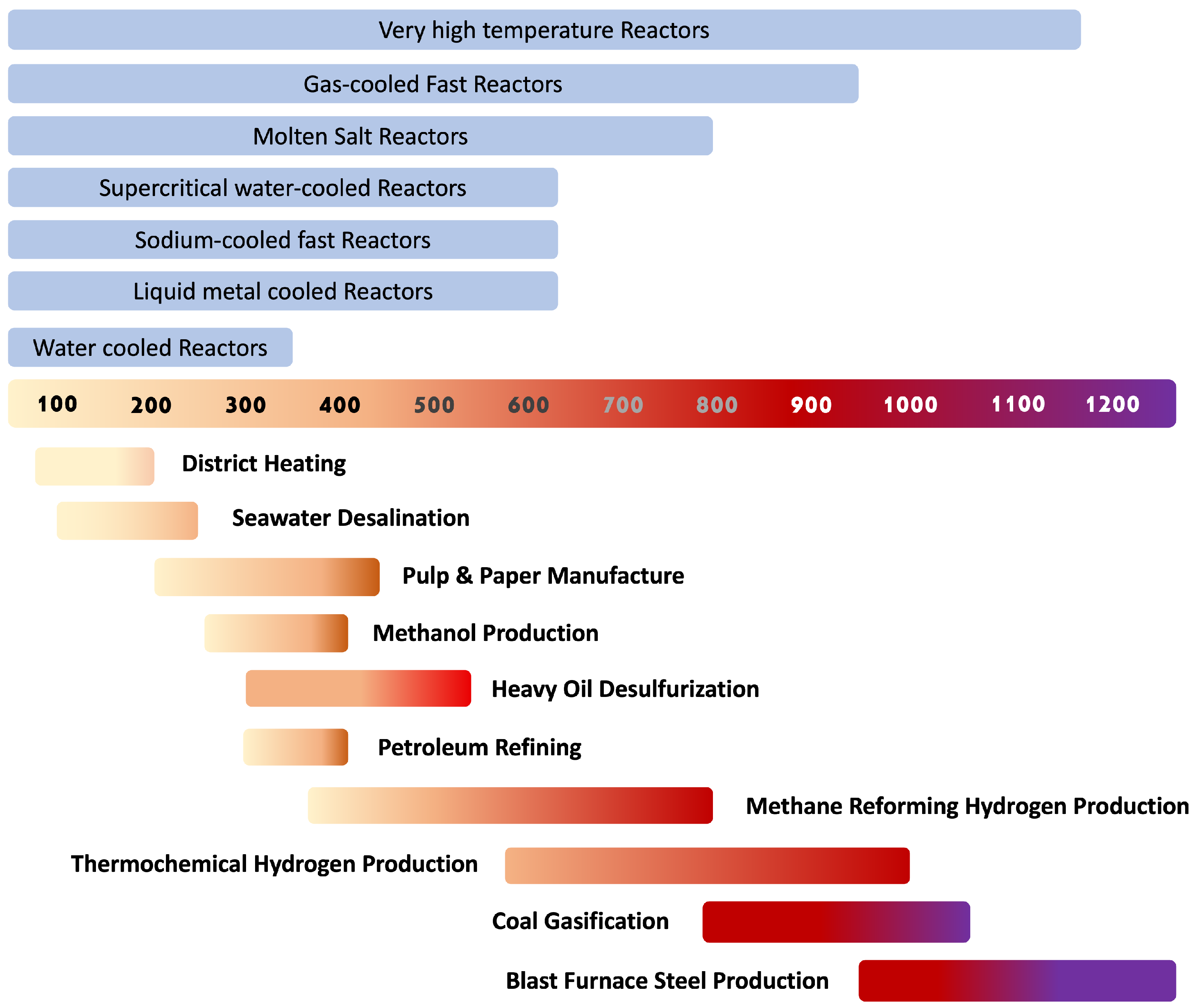 Energies 17 02836 g004