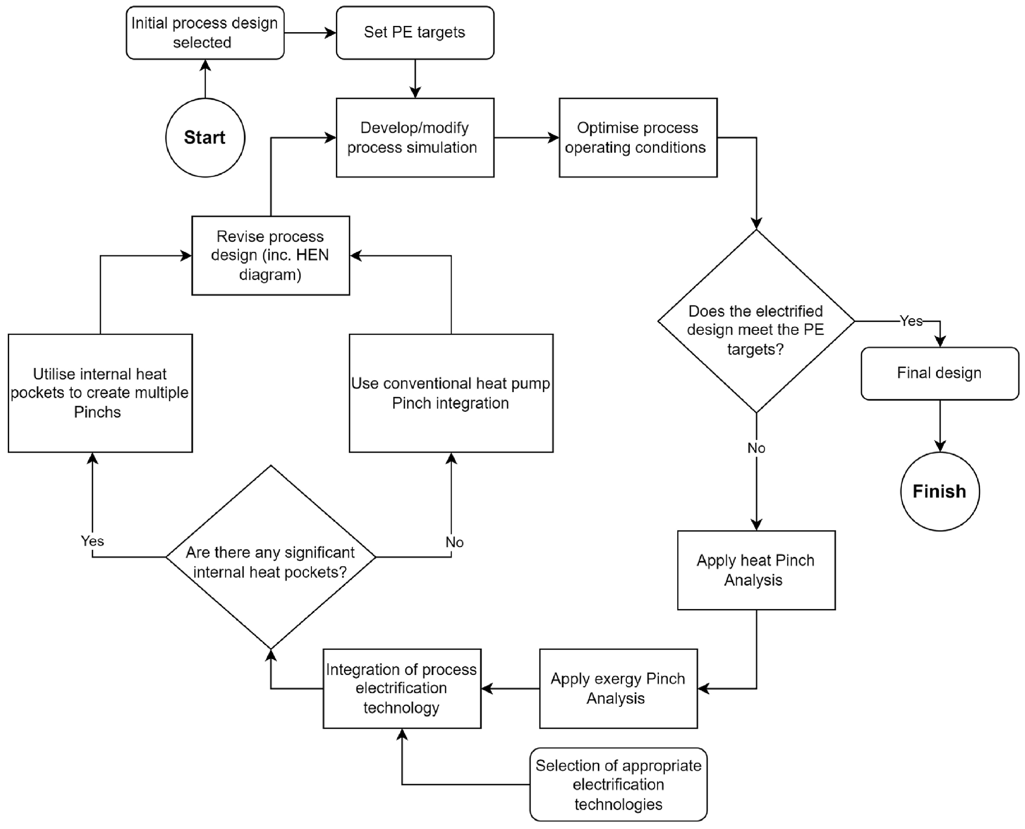 Energies 17 02838 g001