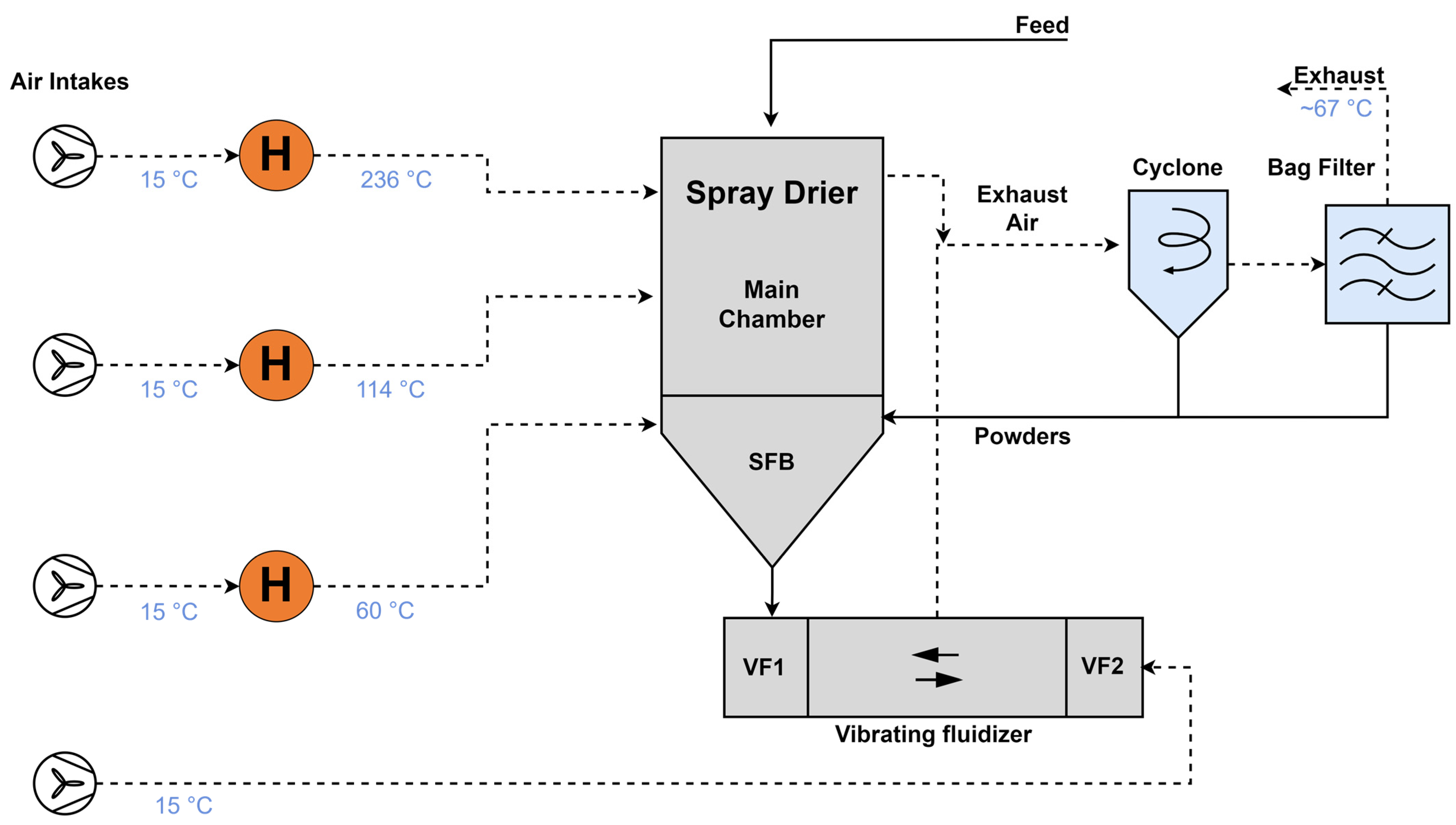 Energies 17 02838 g003