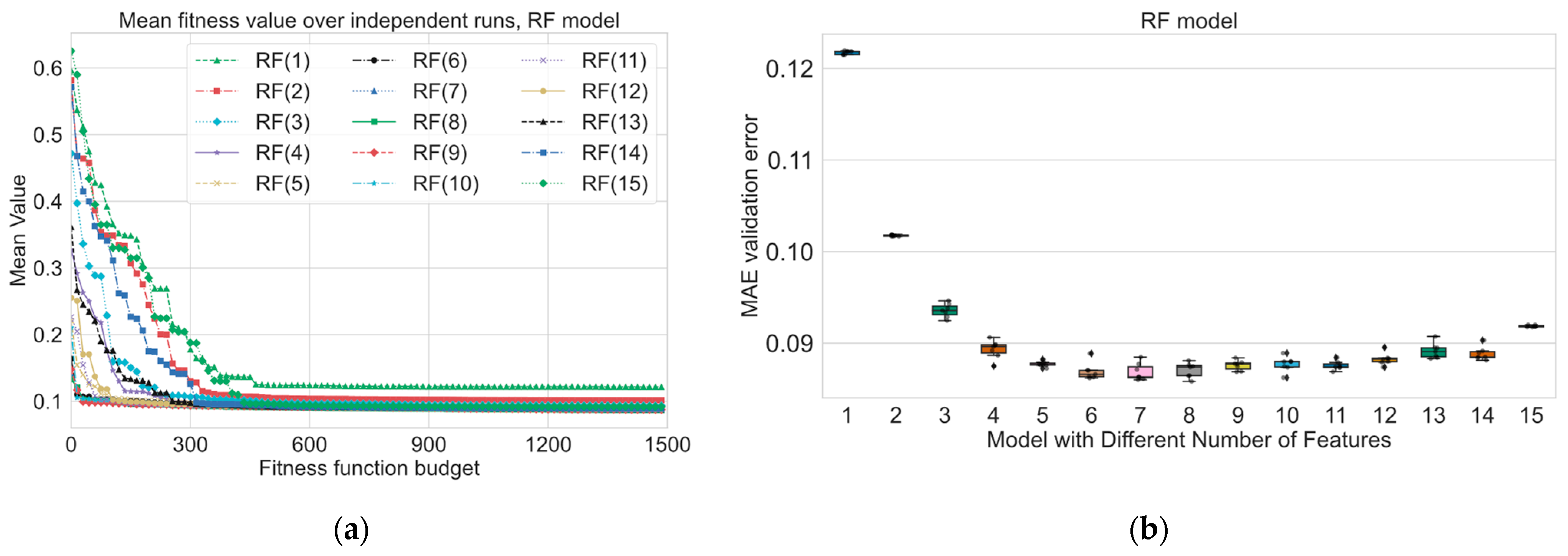 Energies 17 02840 g006
