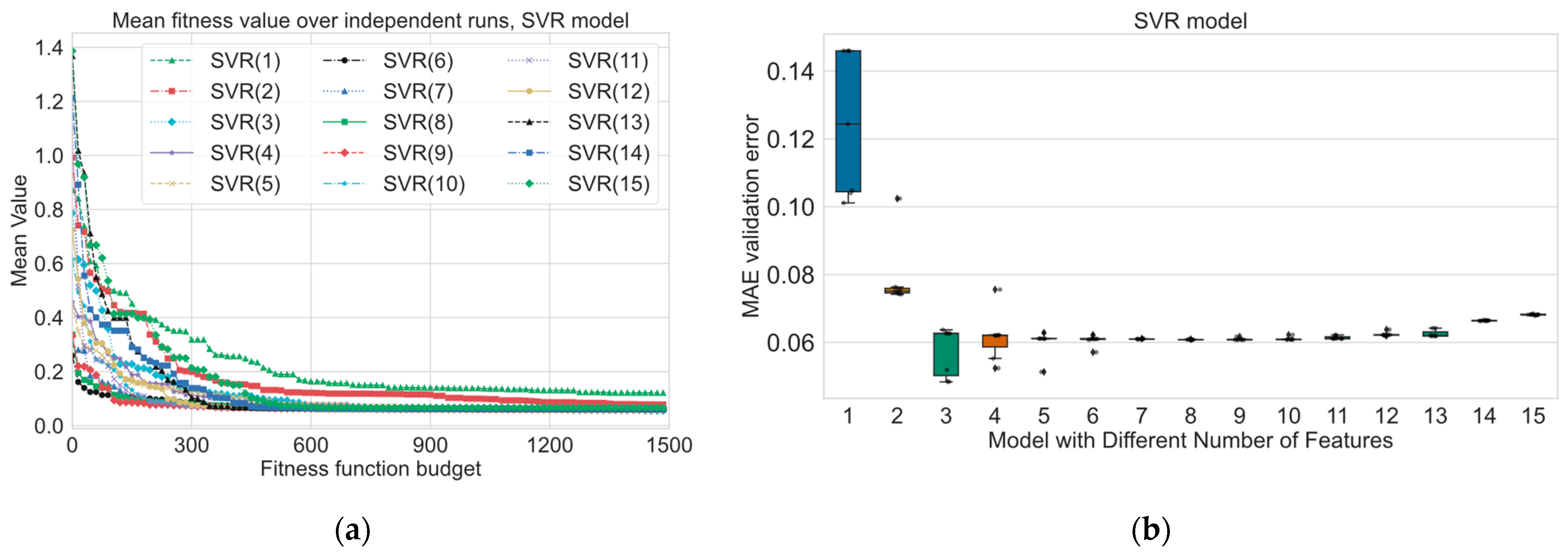 Energies 17 02840 g007