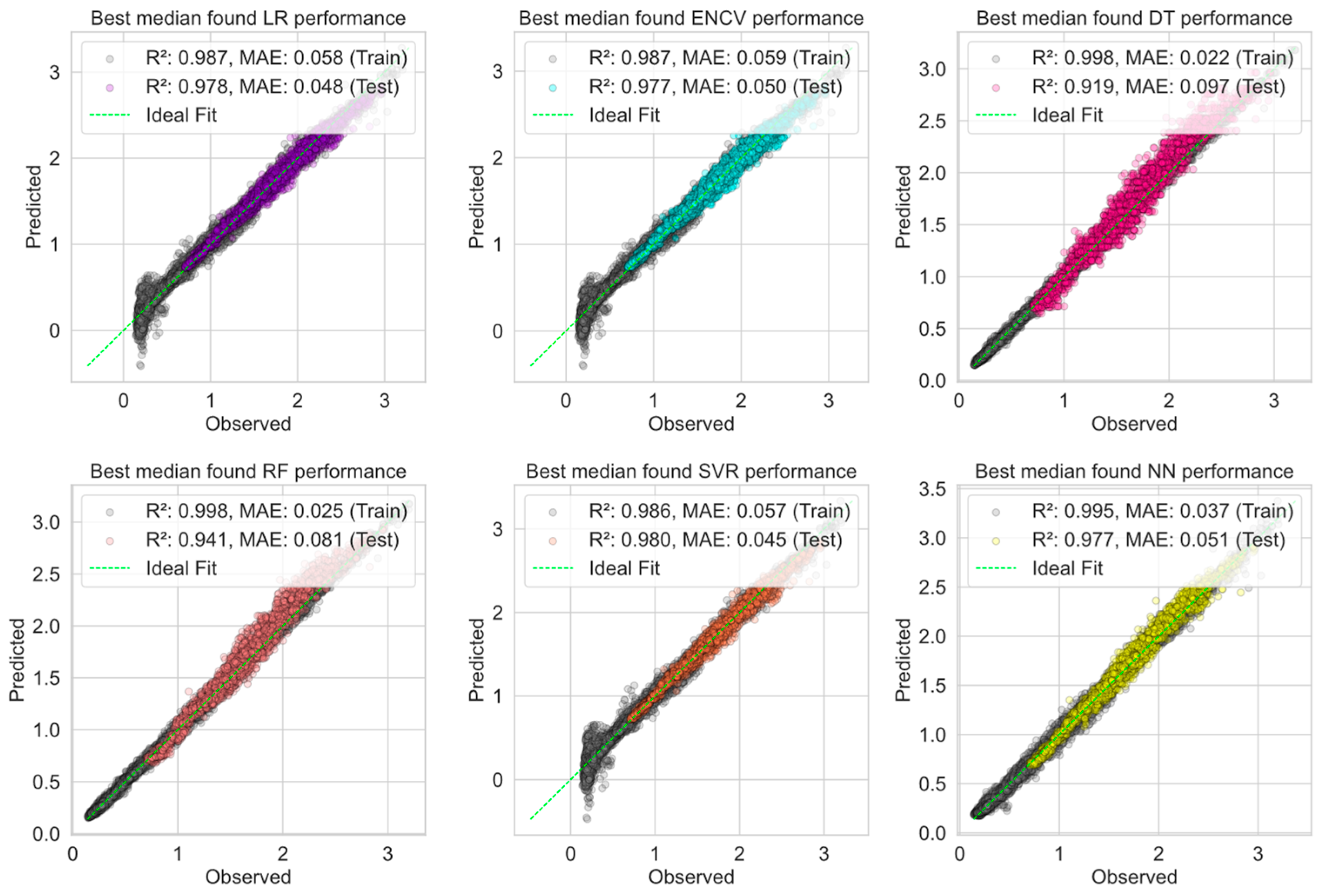 Energies 17 02840 g010