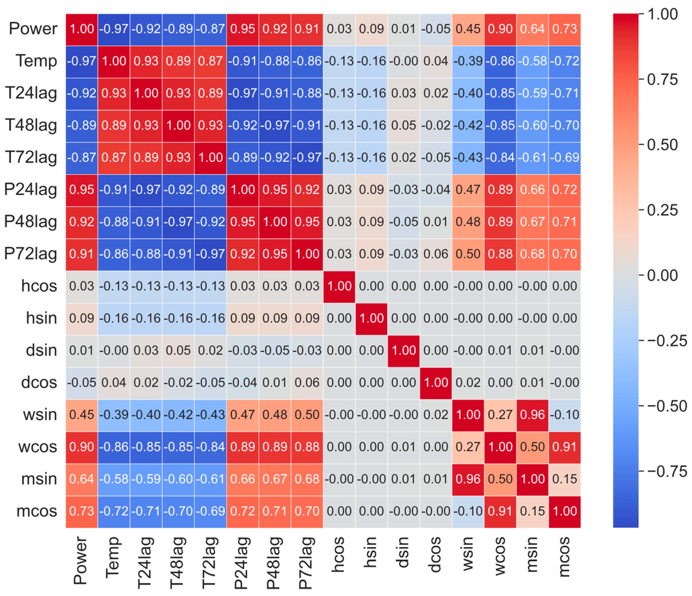 Energies 17 02840 g012