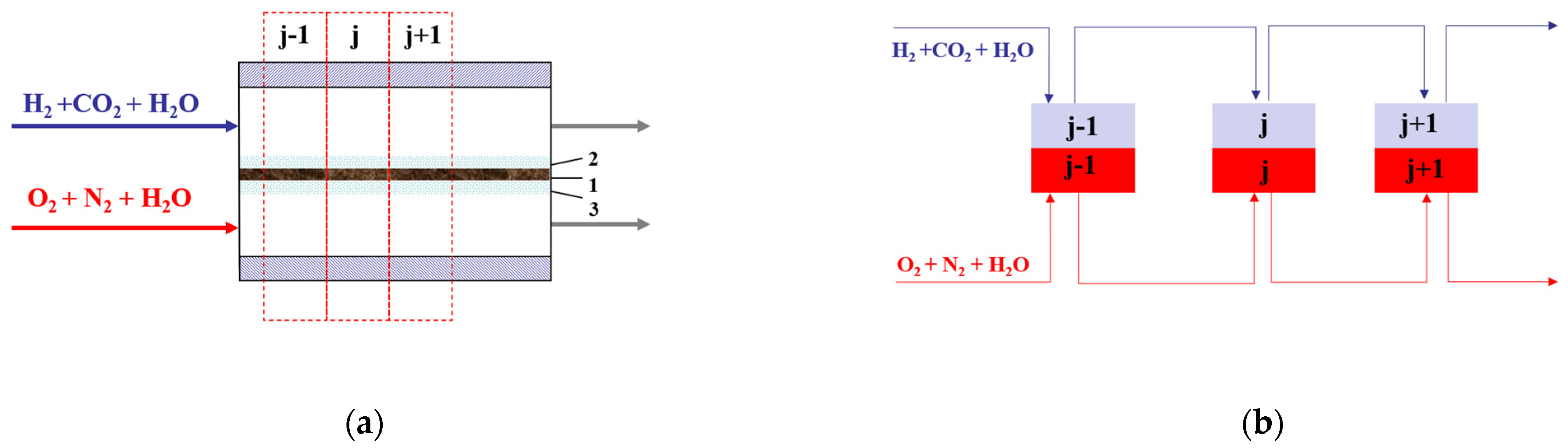 Energies 17 02841 g001 Energies 17 02841 g001