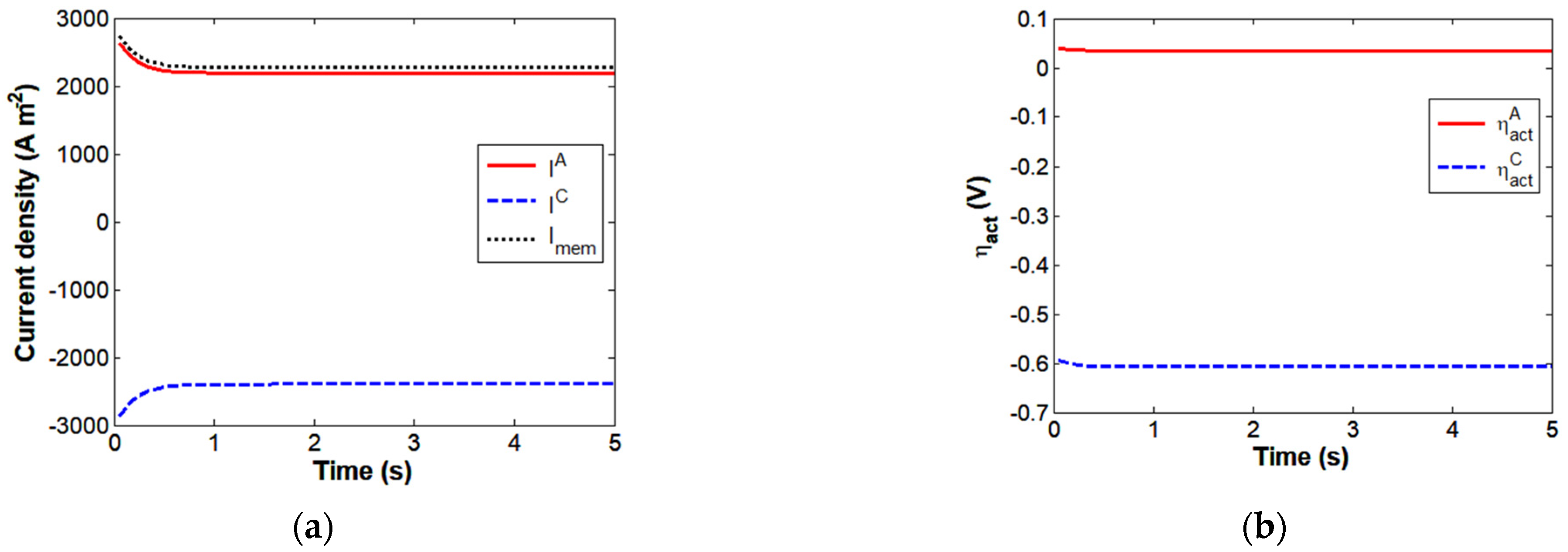 Energies 17 02841 g002 Energies 17 02841 g002