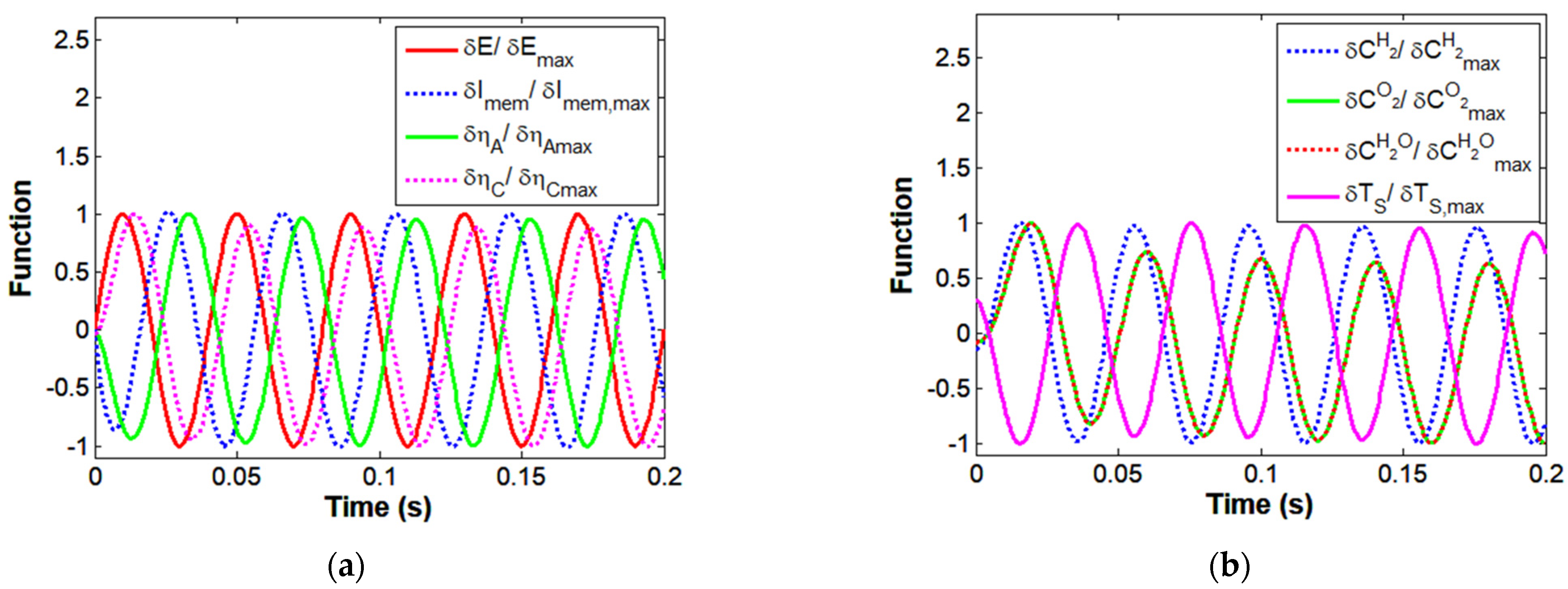 Energies 17 02841 g003 Energies 17 02841 g003