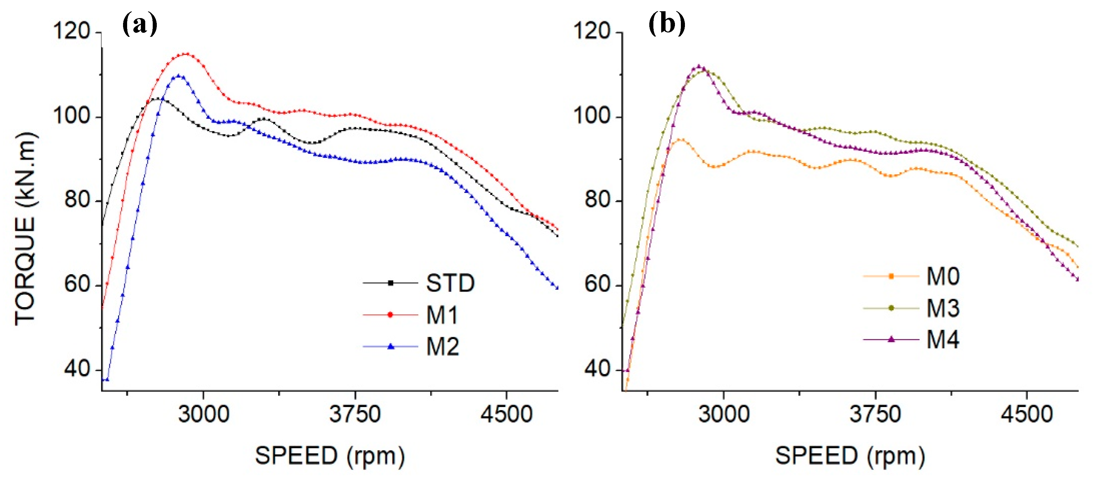 Energies 17 02843 g004