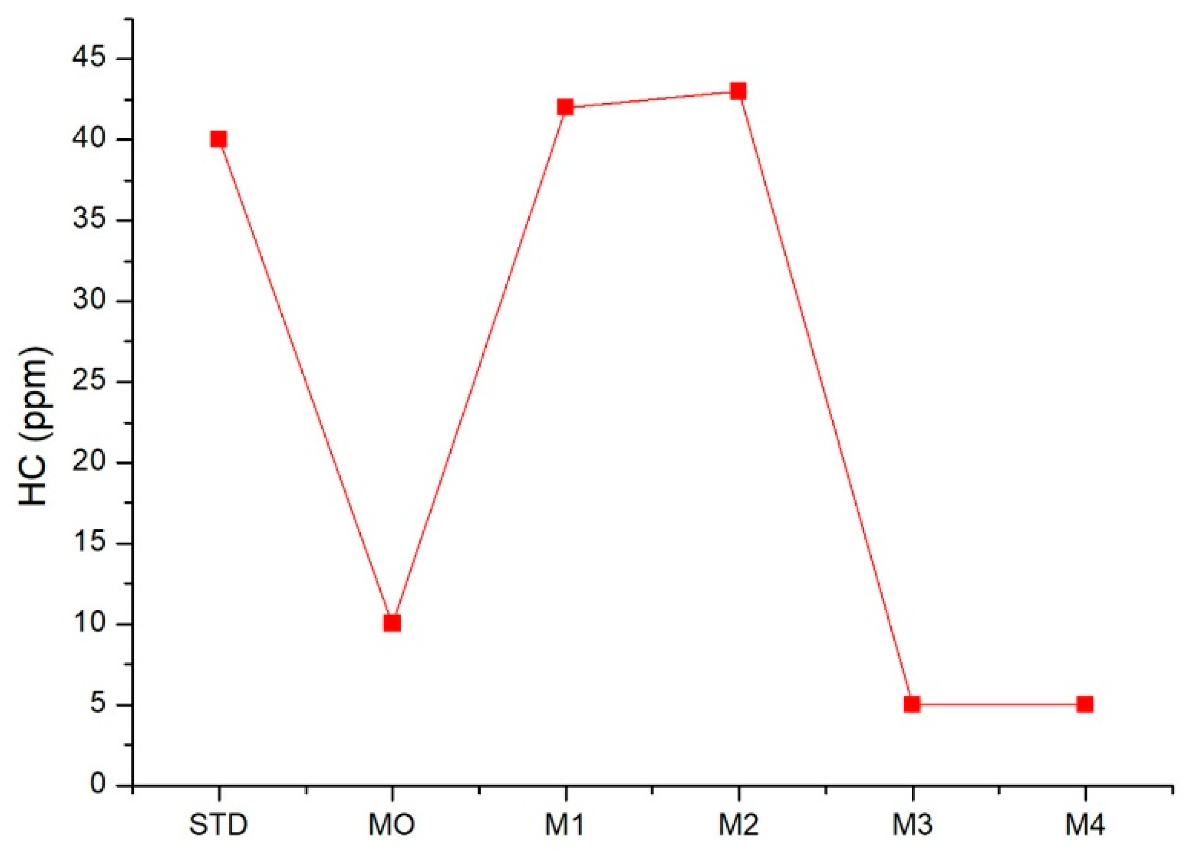 Energies 17 02843 g007