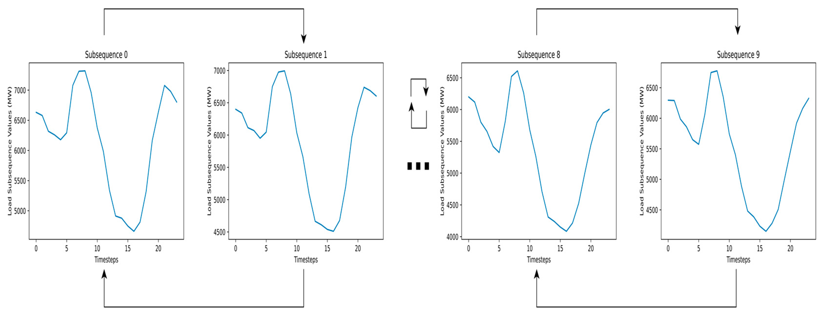 Energies 17 02844 g004