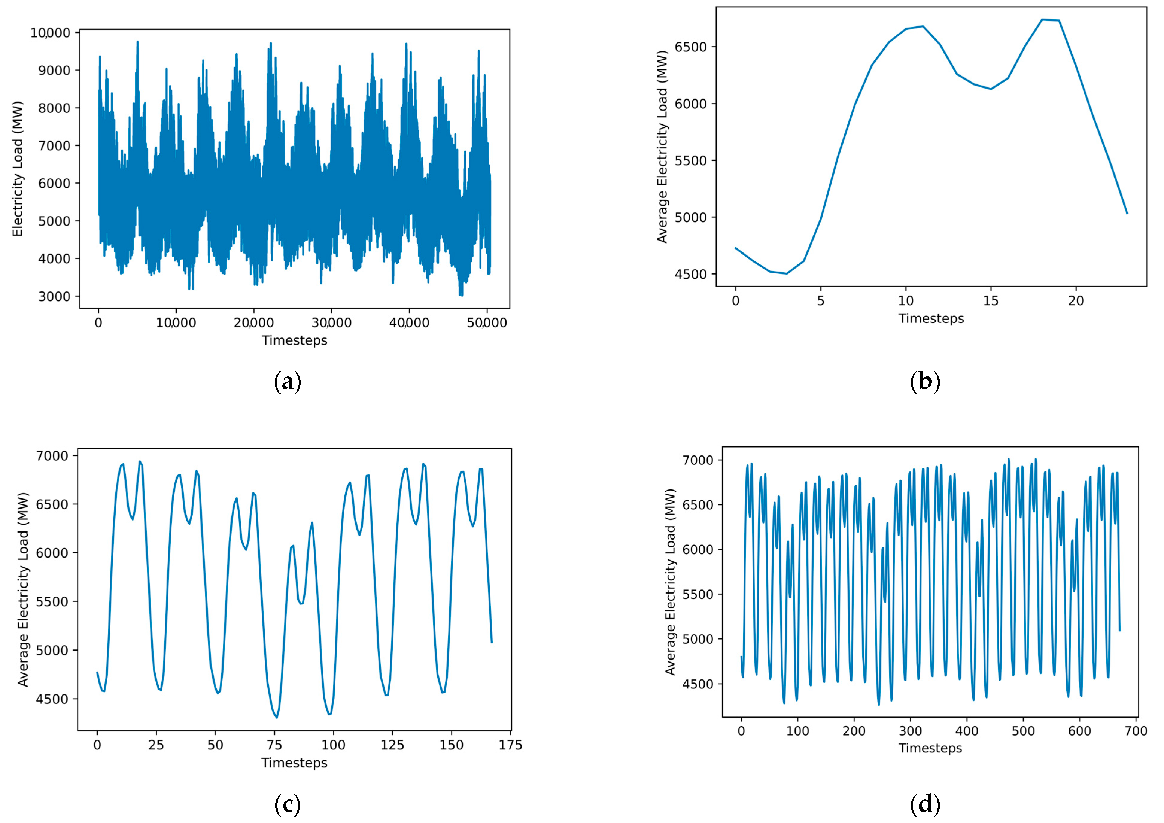 Energies 17 02844 g007