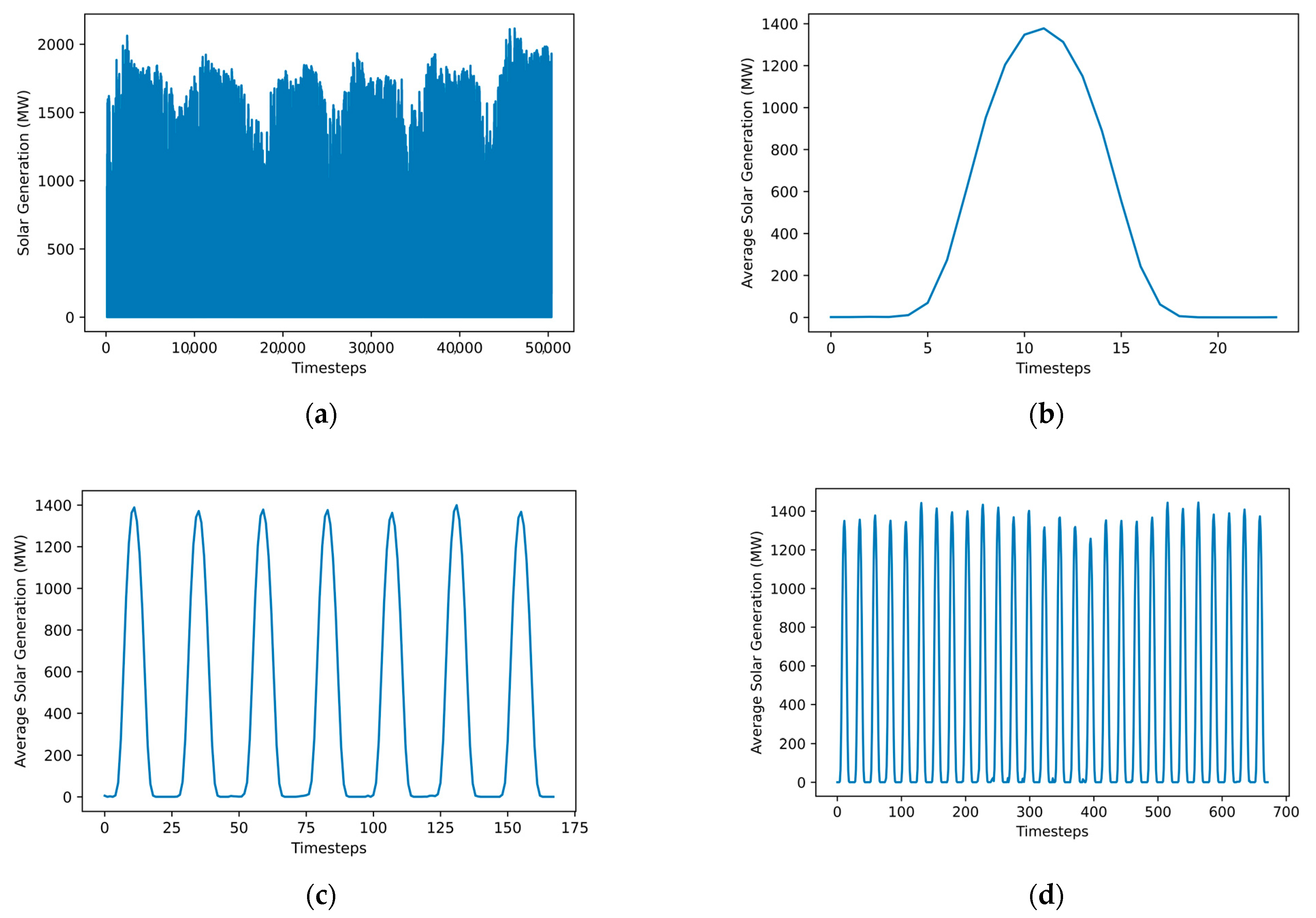 Energies 17 02844 g008