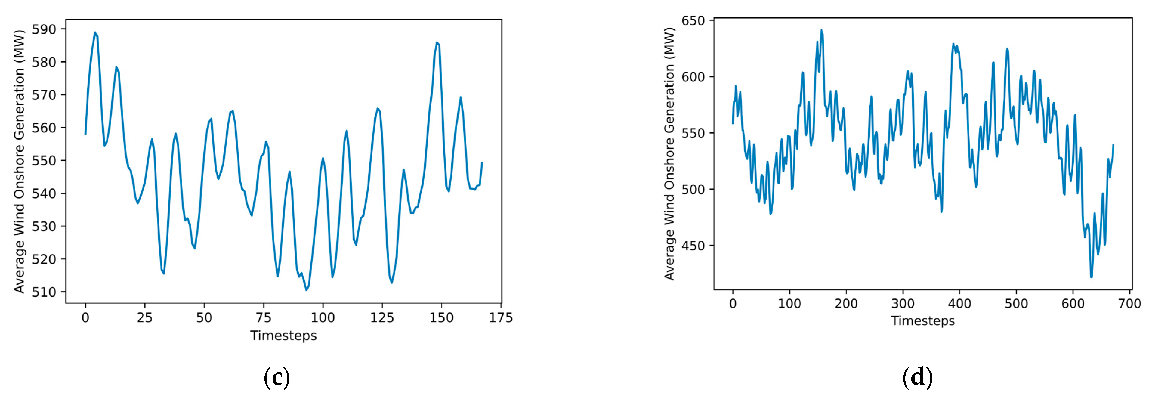 Energies 17 02844 g009b
