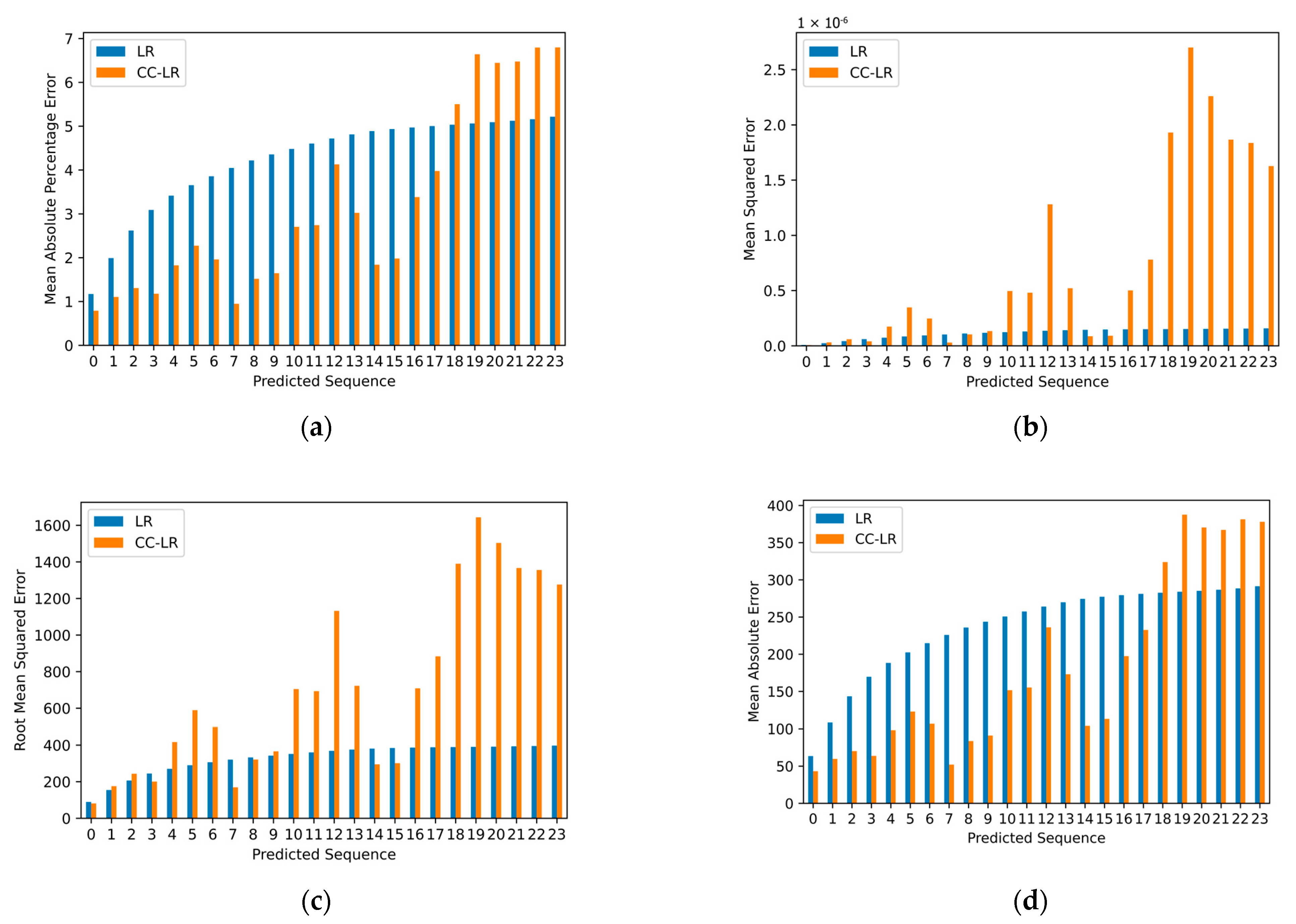 Energies 17 02844 g018