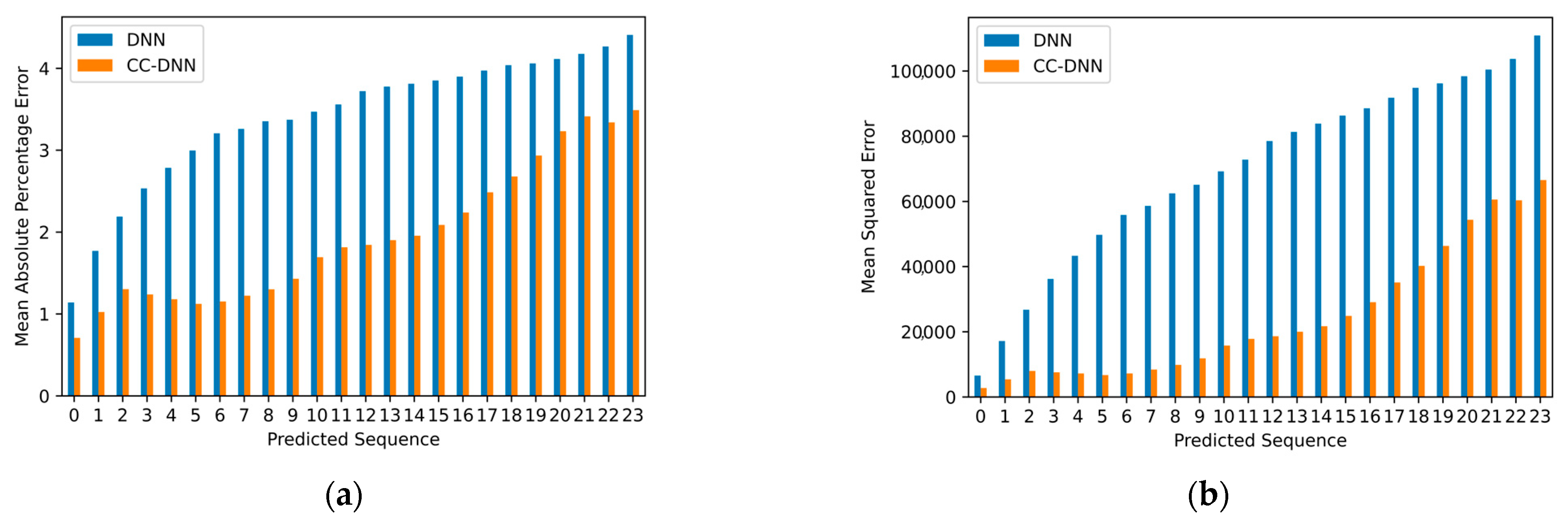 Energies 17 02844 g020a