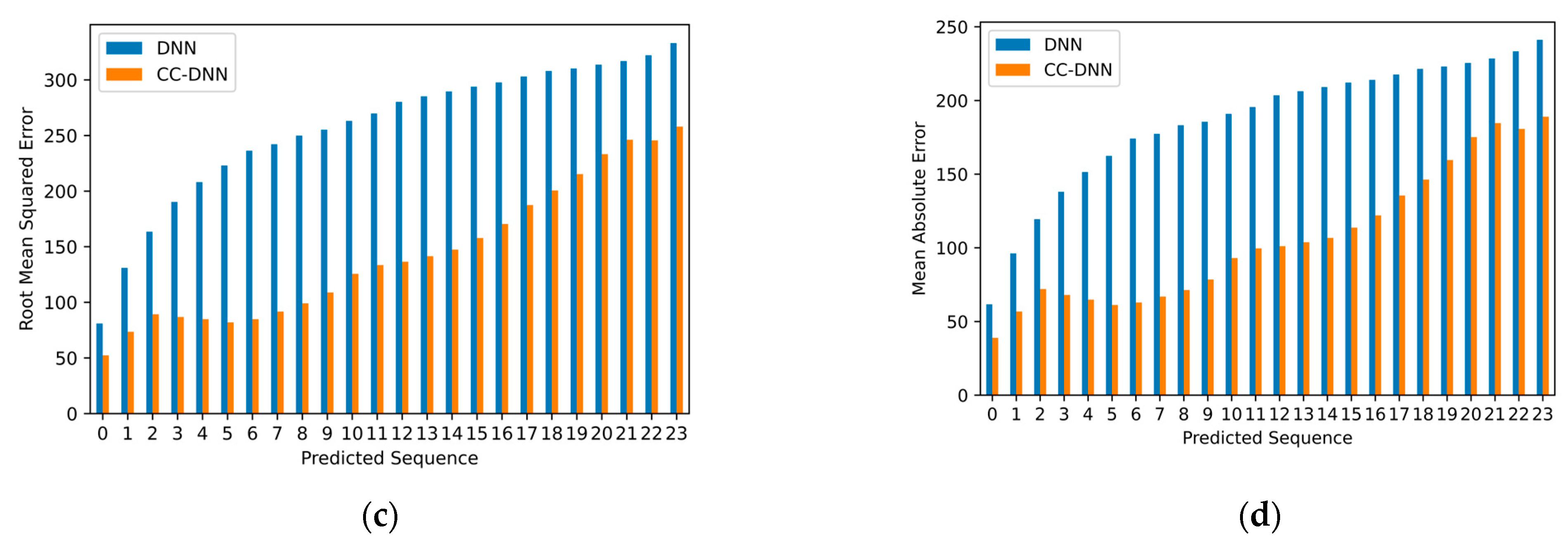 Energies 17 02844 g020b