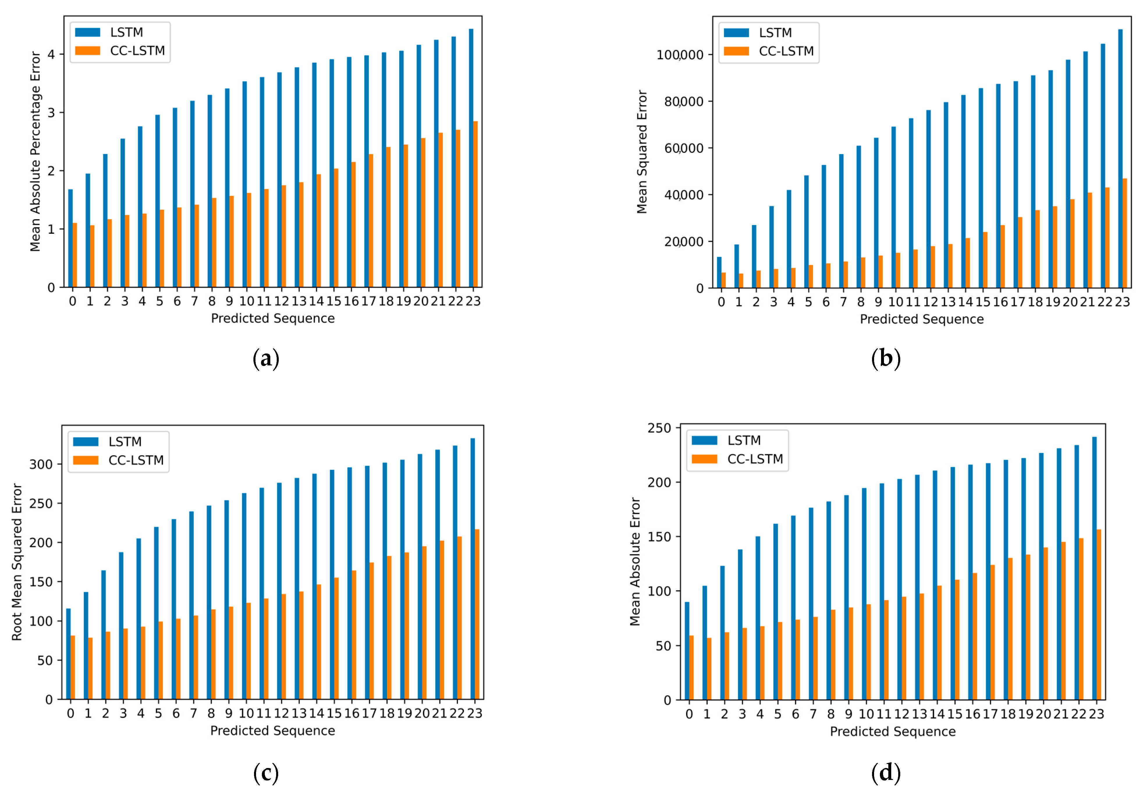 Energies 17 02844 g021