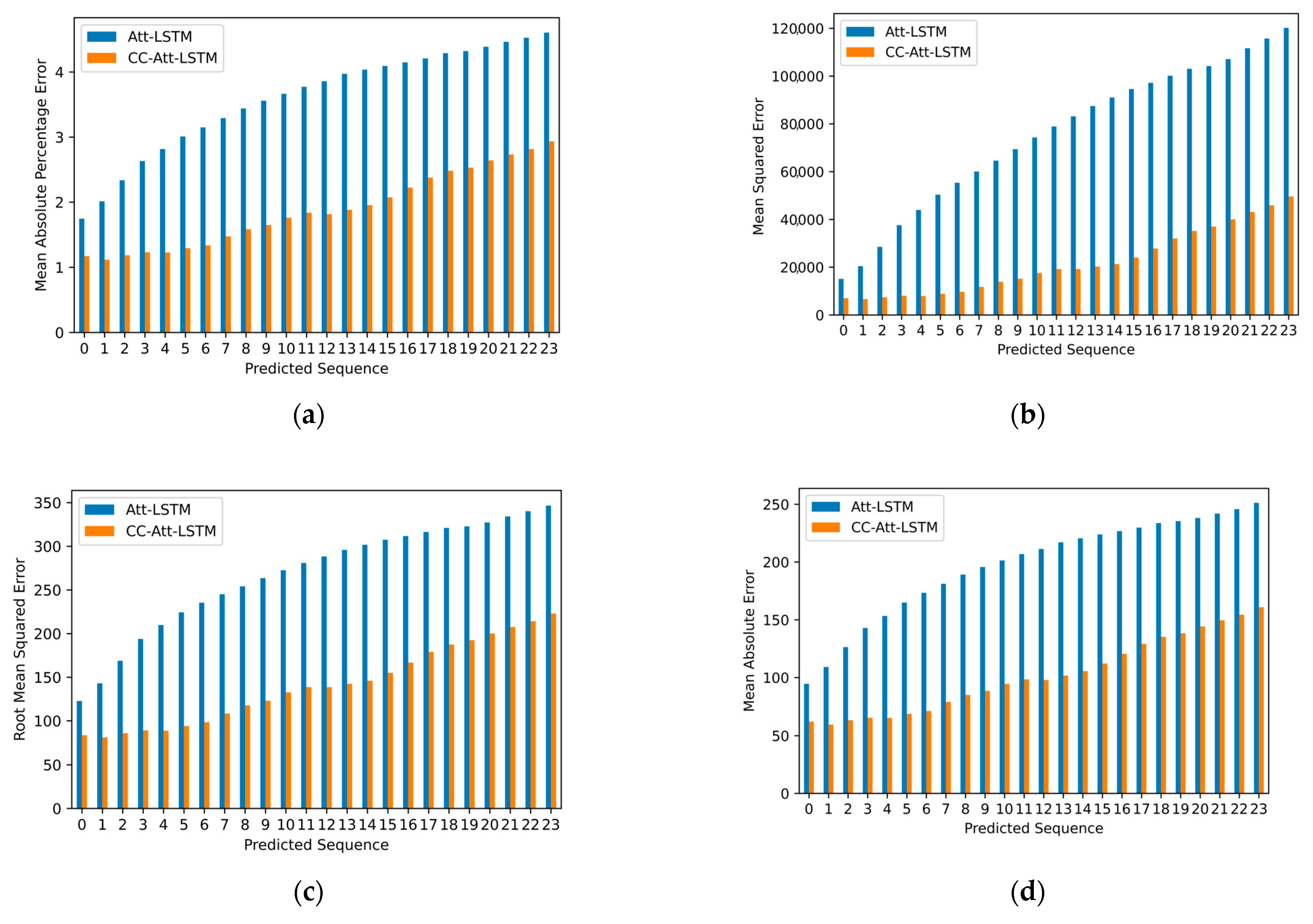 Energies 17 02844 g022