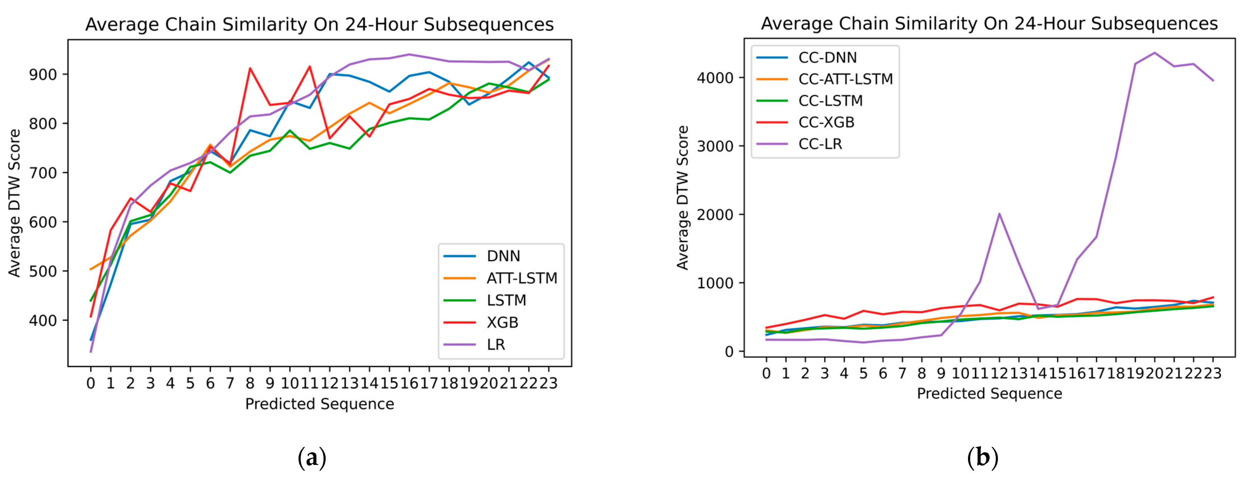 Energies 17 02844 g023